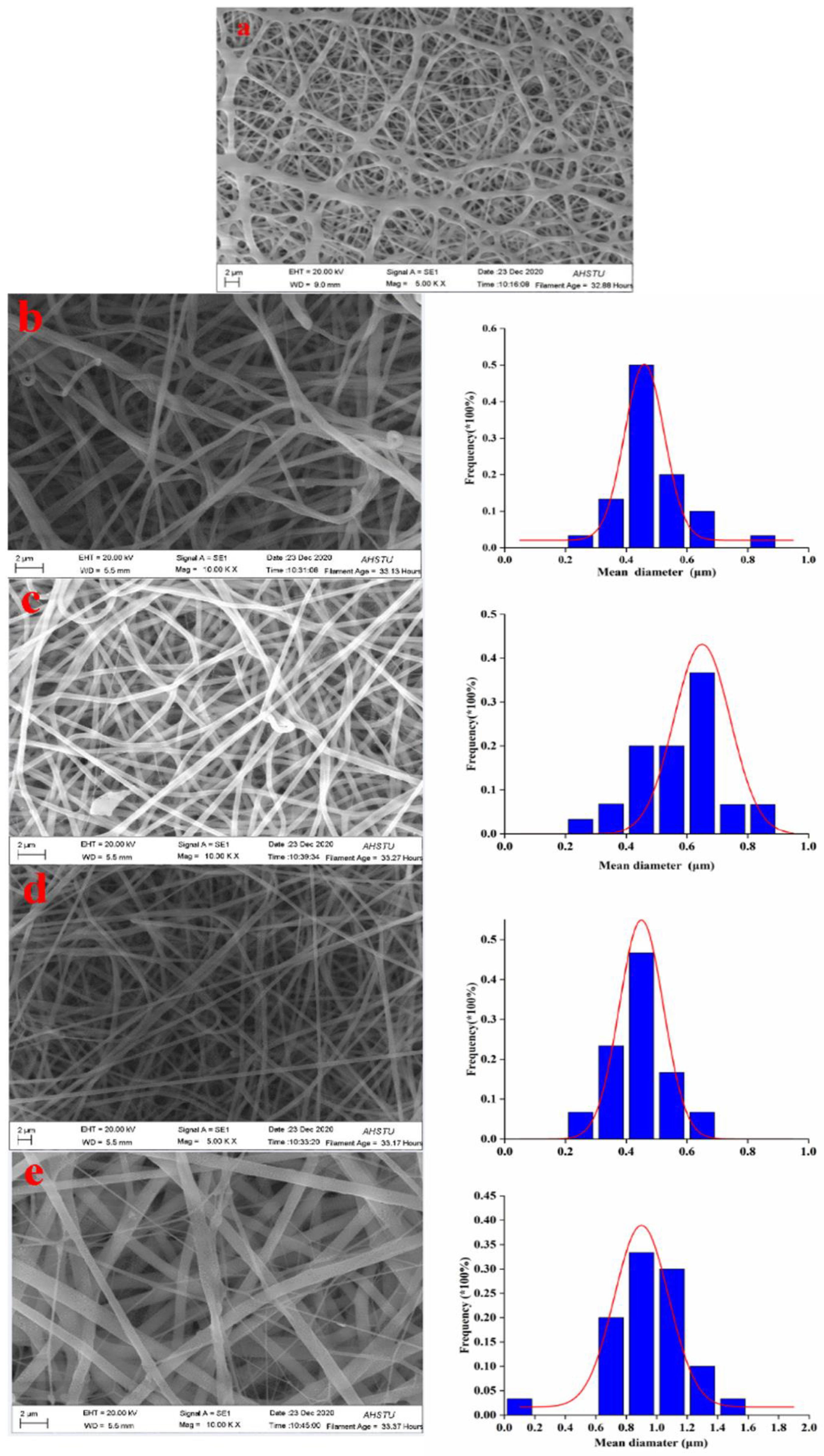 Polymers 15 00467 g003 Polymers 15 00467 g003