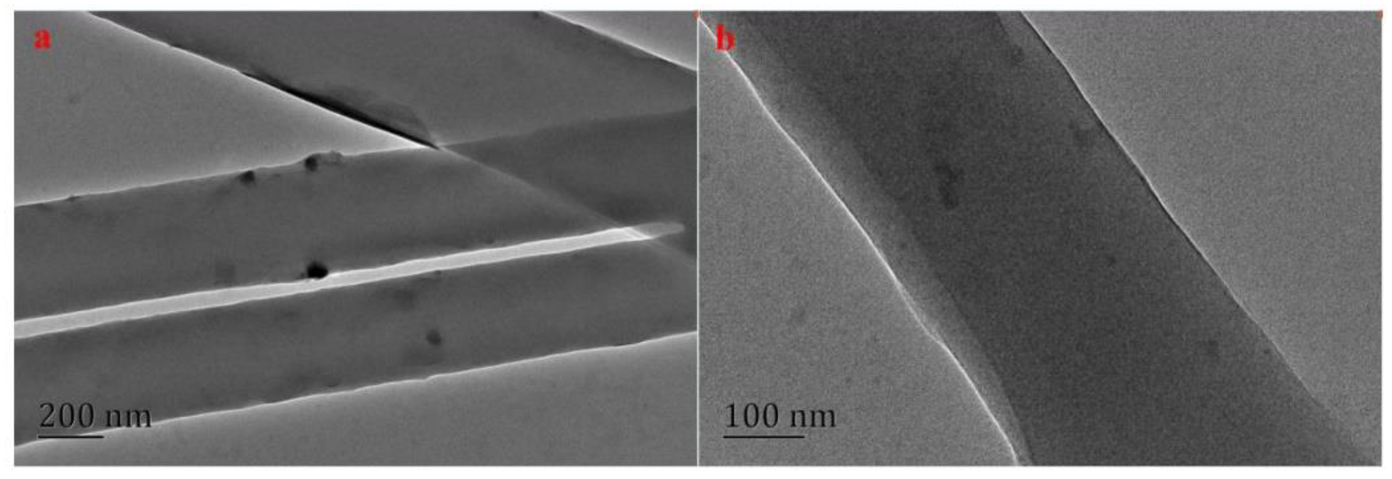 Polymers 15 00467 g004 Polymers 15 00467 g004