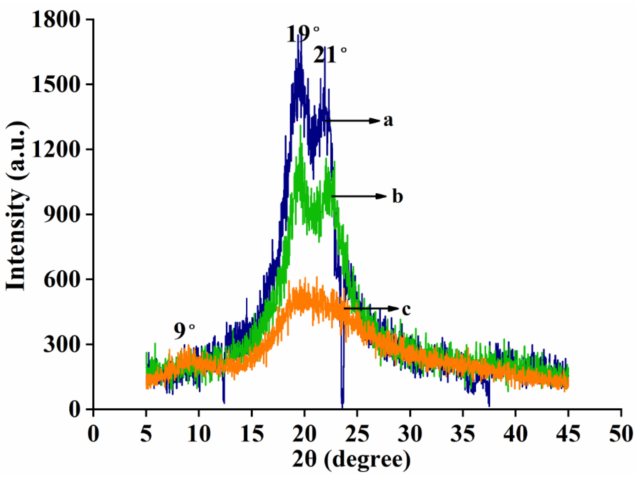 Polymers 15 00467 g005 Polymers 15 00467 g005