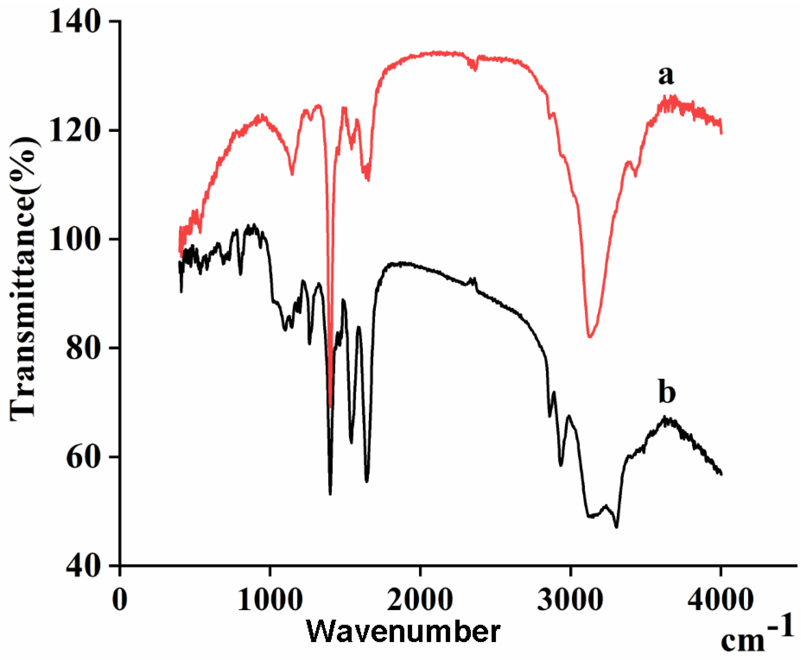 Polymers 15 00467 g006 Polymers 15 00467 g006