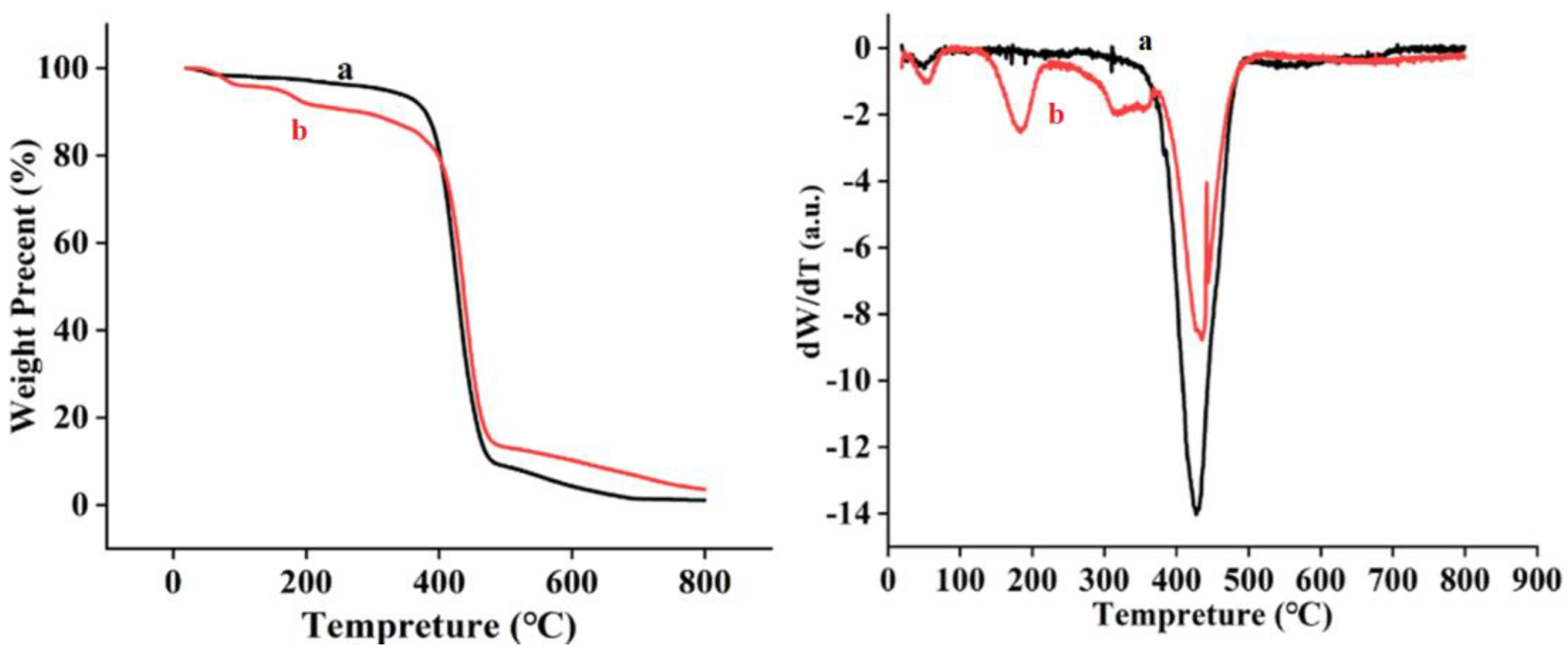 Polymers 15 00467 g007 Polymers 15 00467 g007