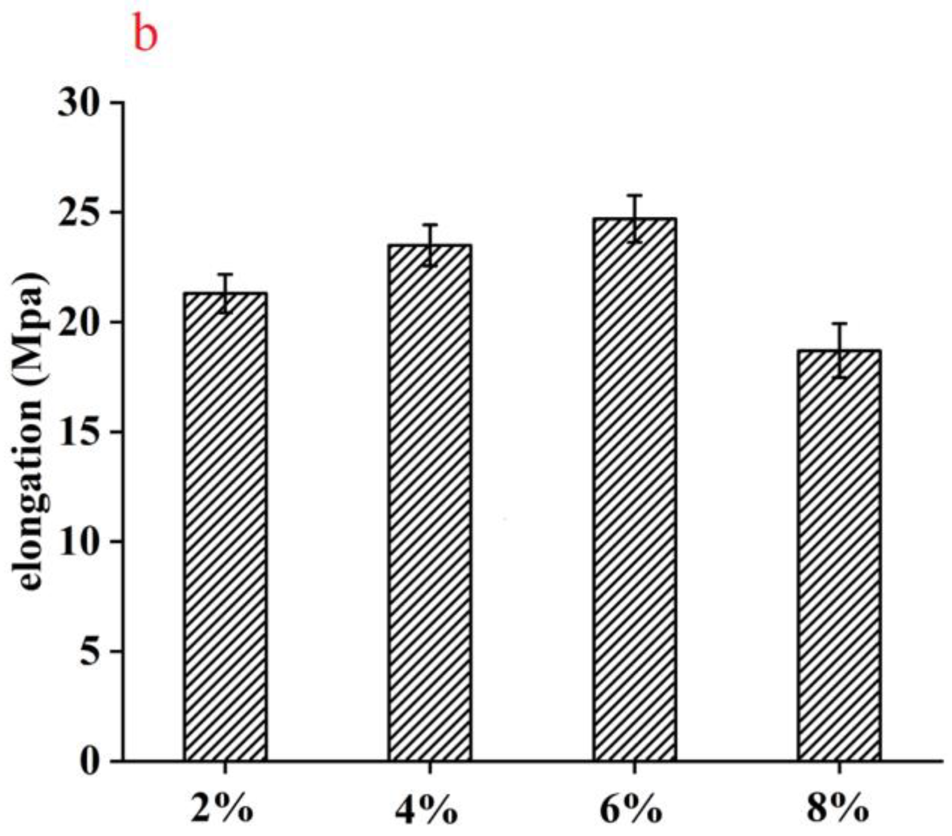 Polymers 15 00467 g008b Polymers 15 00467 g008b