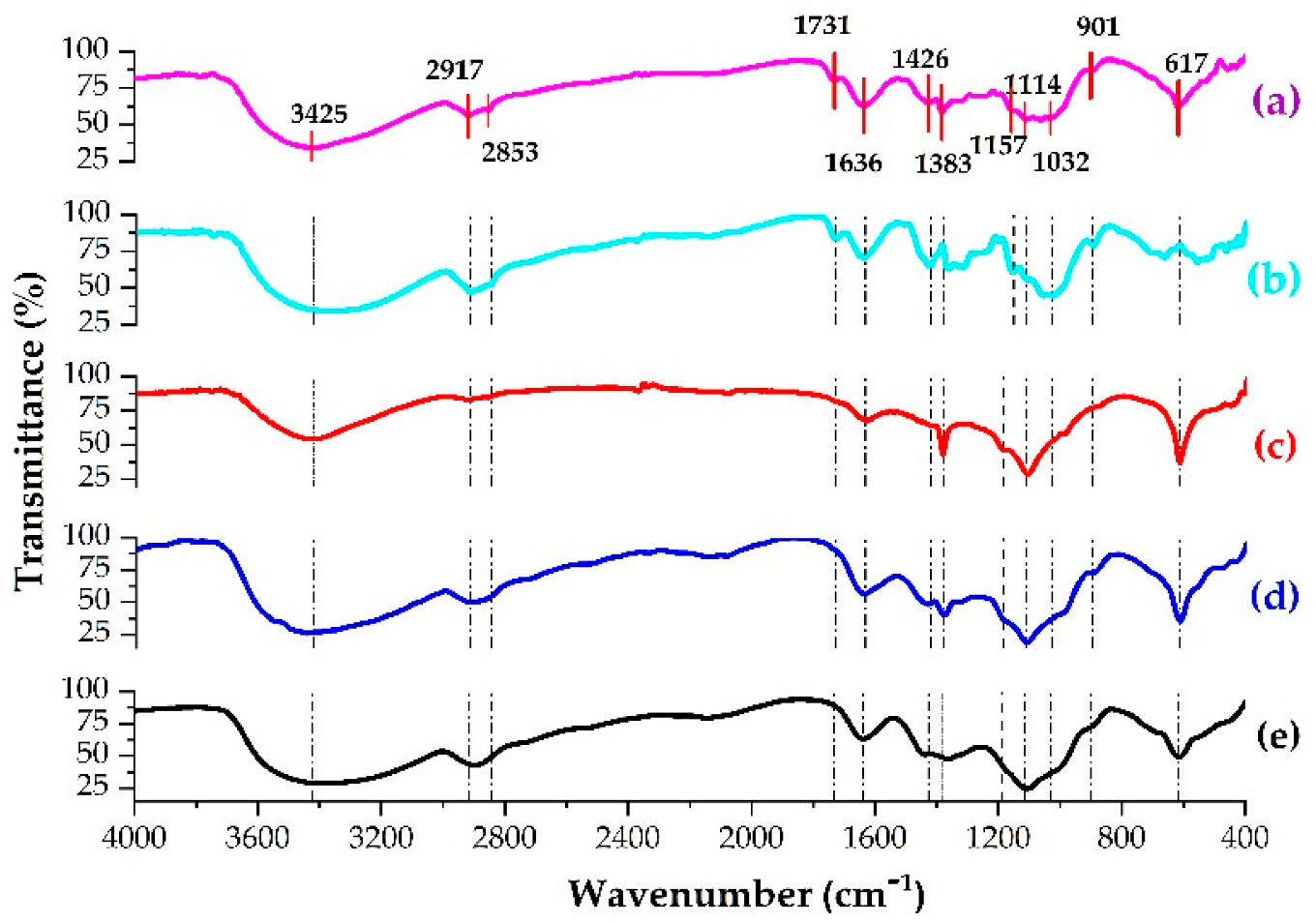Polymers 15 00469 g006 Polymers 15 00469 g006