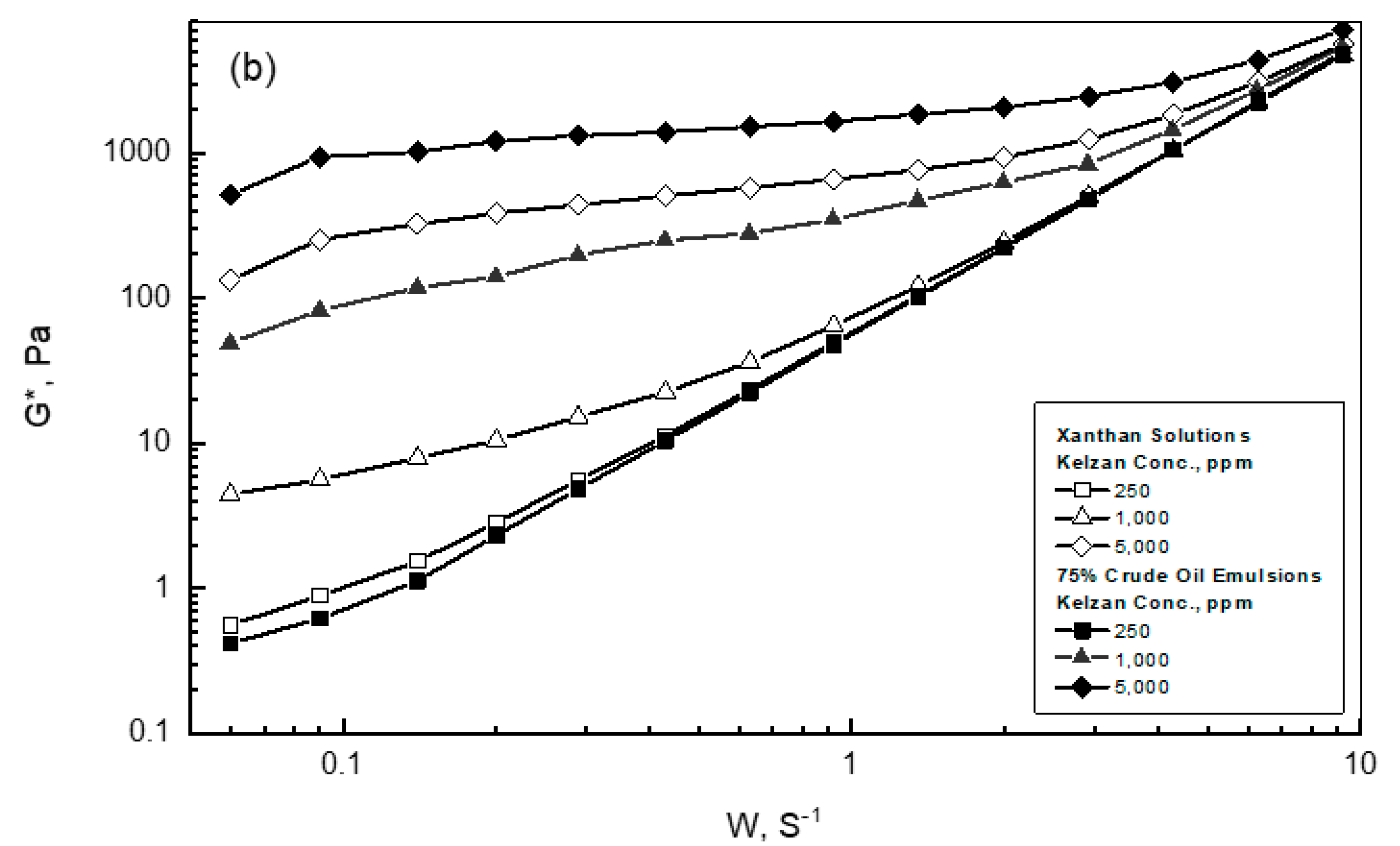 Polymers 15 00470 g002b