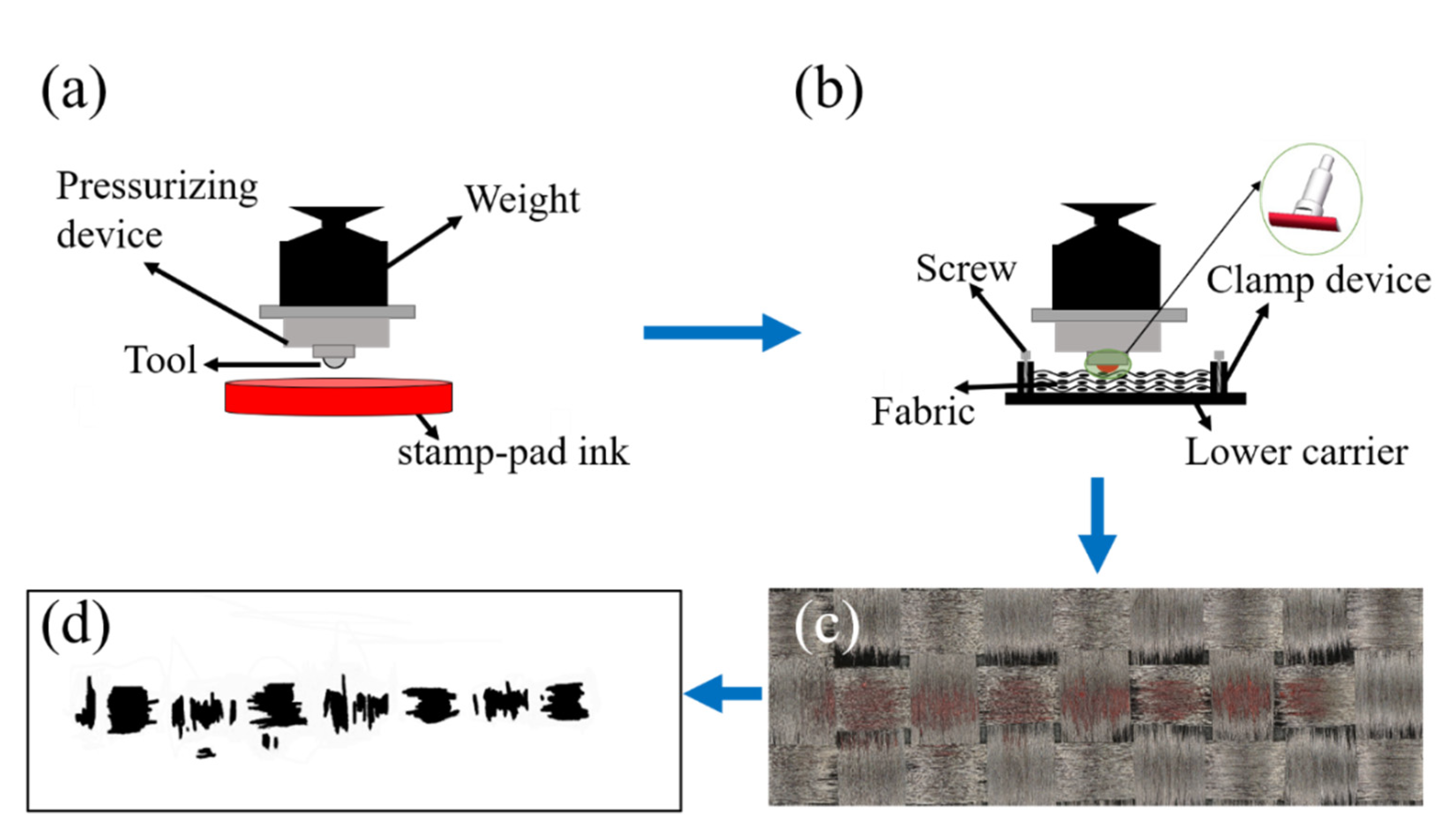 Polymers 15 00472 g004 Polymers 15 00472 g004