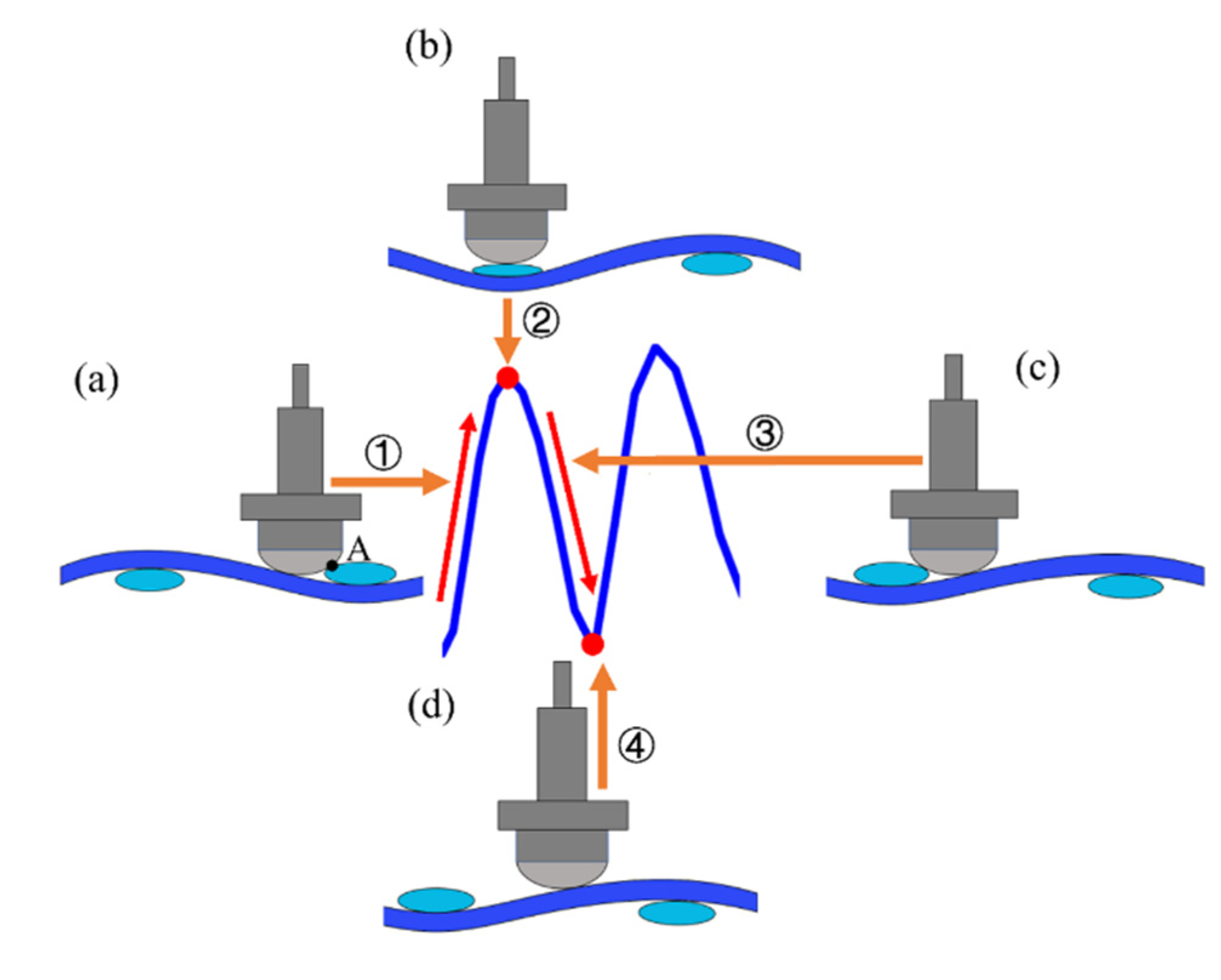 Polymers 15 00472 g005 Polymers 15 00472 g005