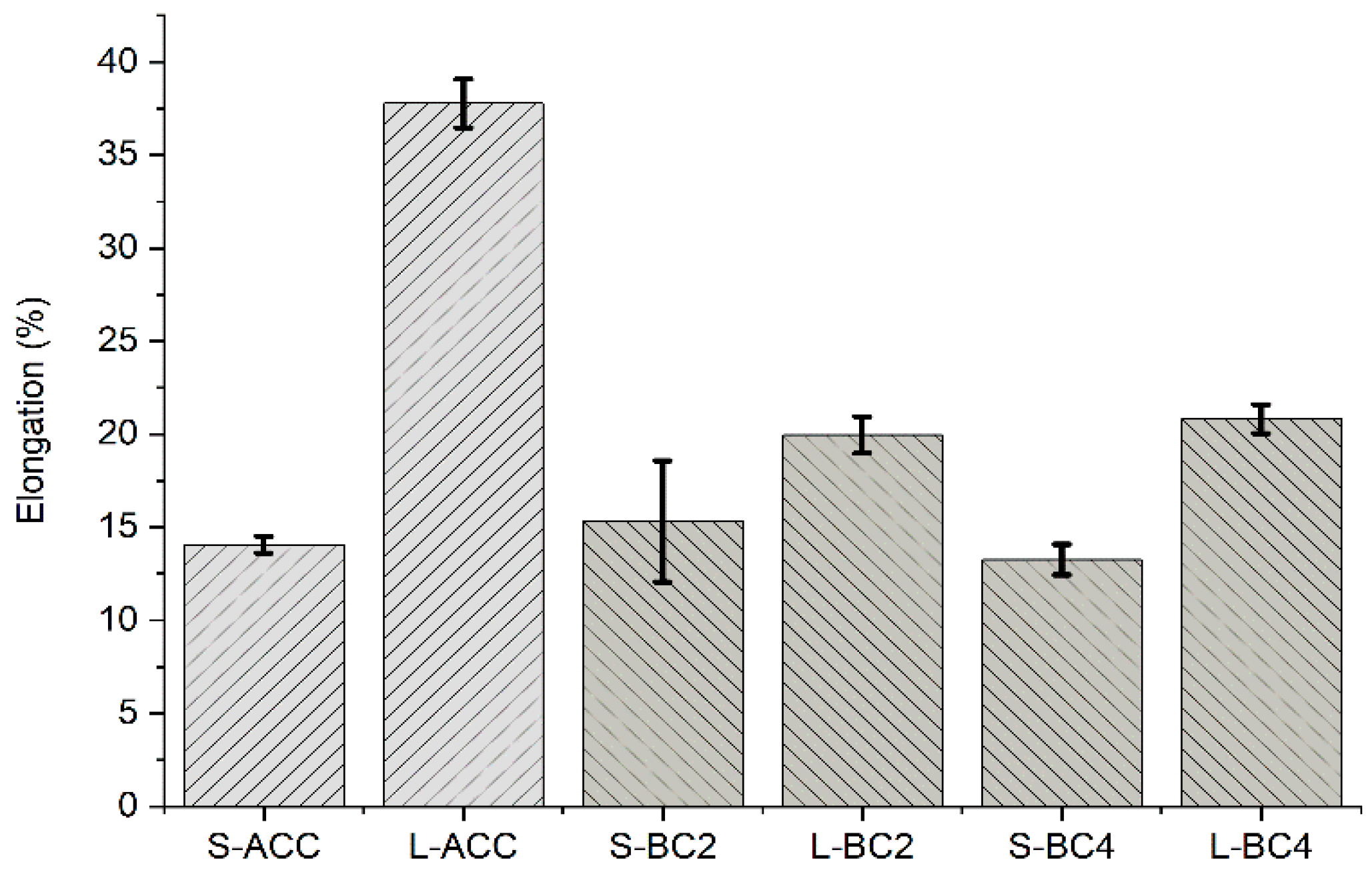 Polymers 15 00475 g003