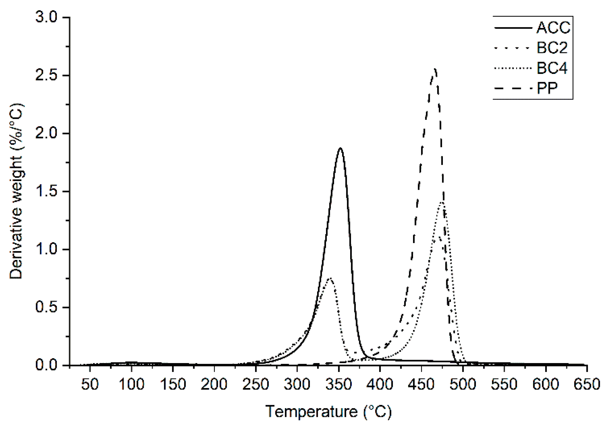 Polymers 15 00475 g006