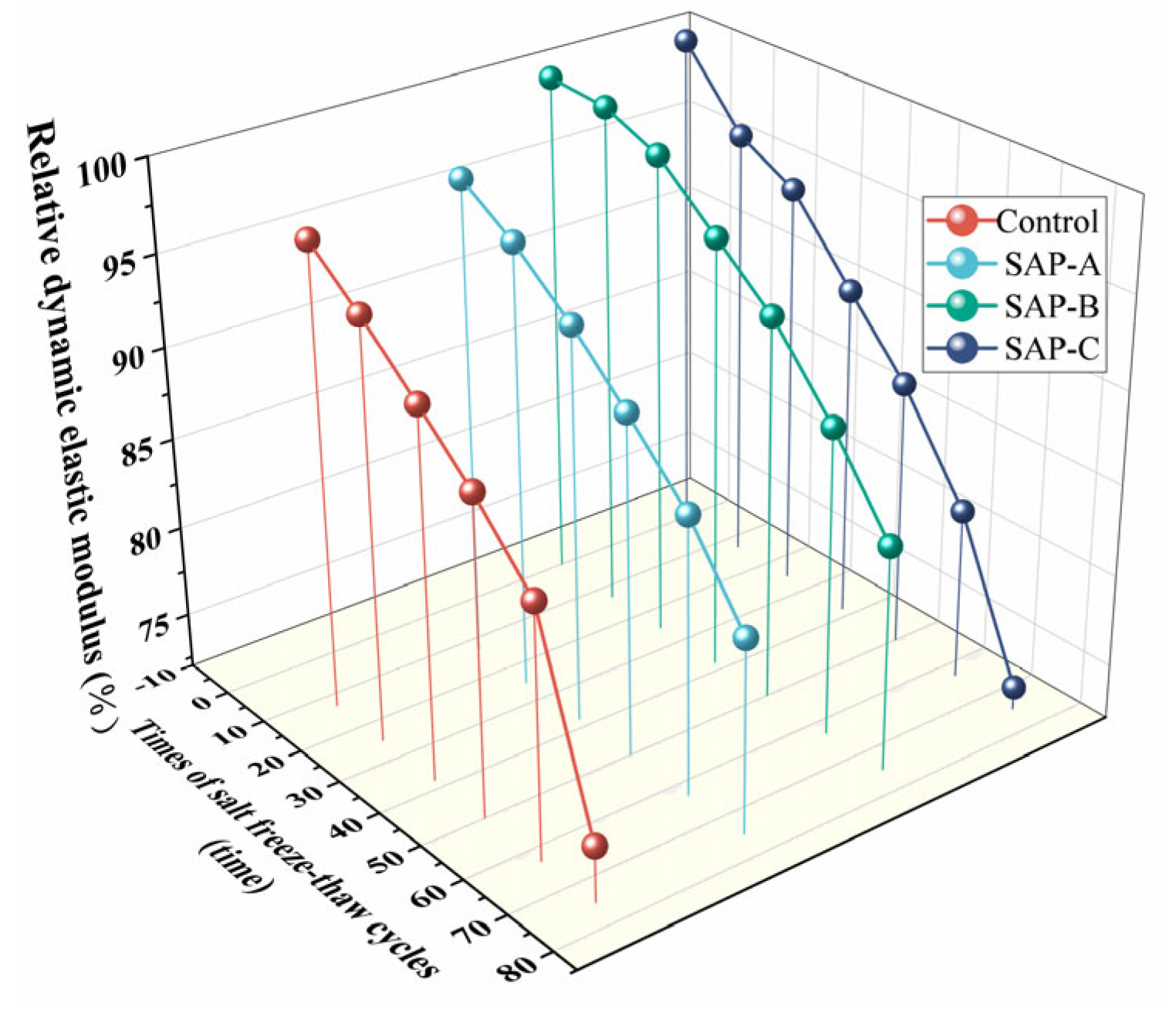 Polymers 15 00476 g004