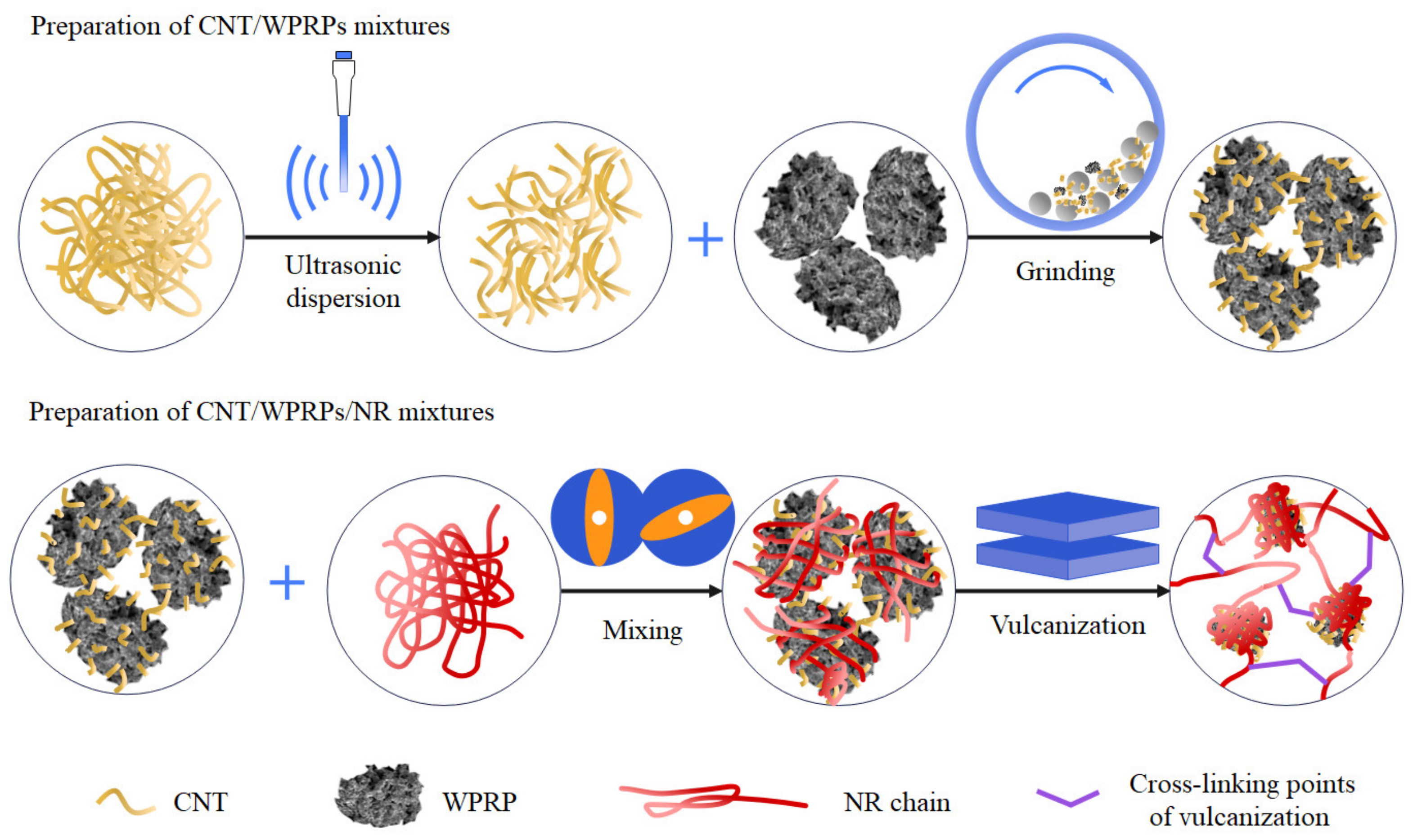 Polymers 15 00477 g001 Polymers 15 00477 g001