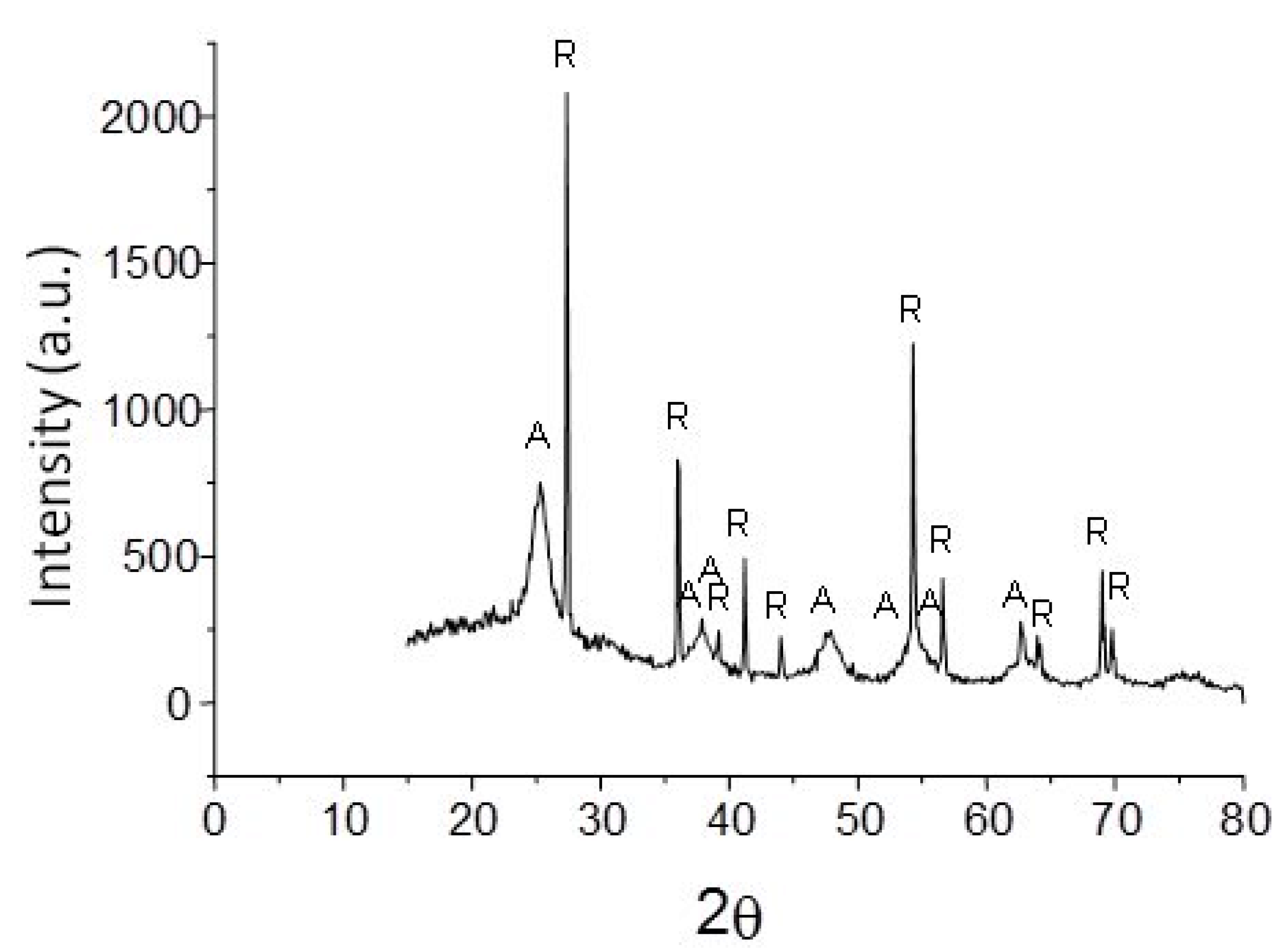 Polymers 15 00478 g006 Polymers 15 00478 g006