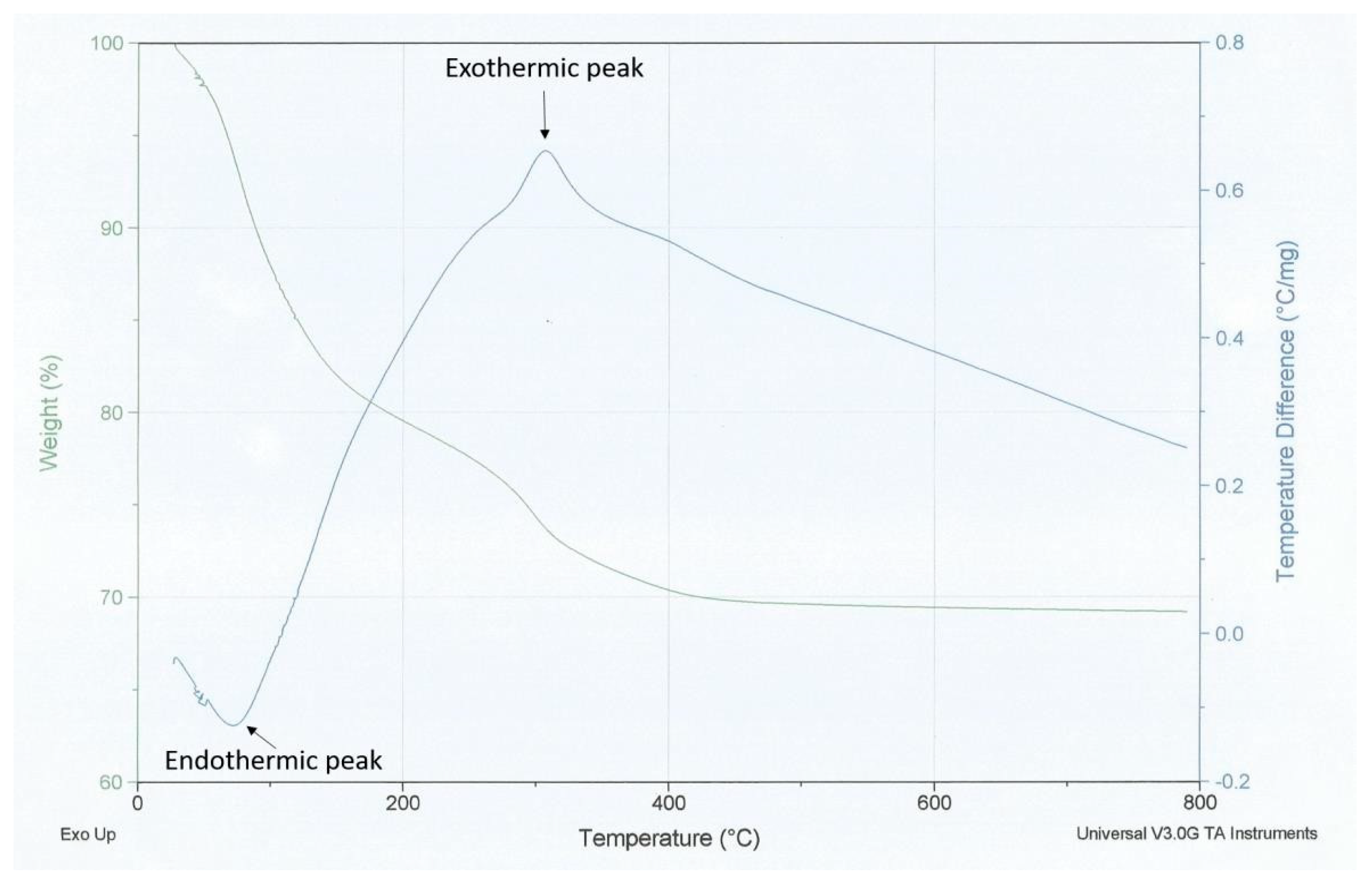 Polymers 15 00478 g007 Polymers 15 00478 g007