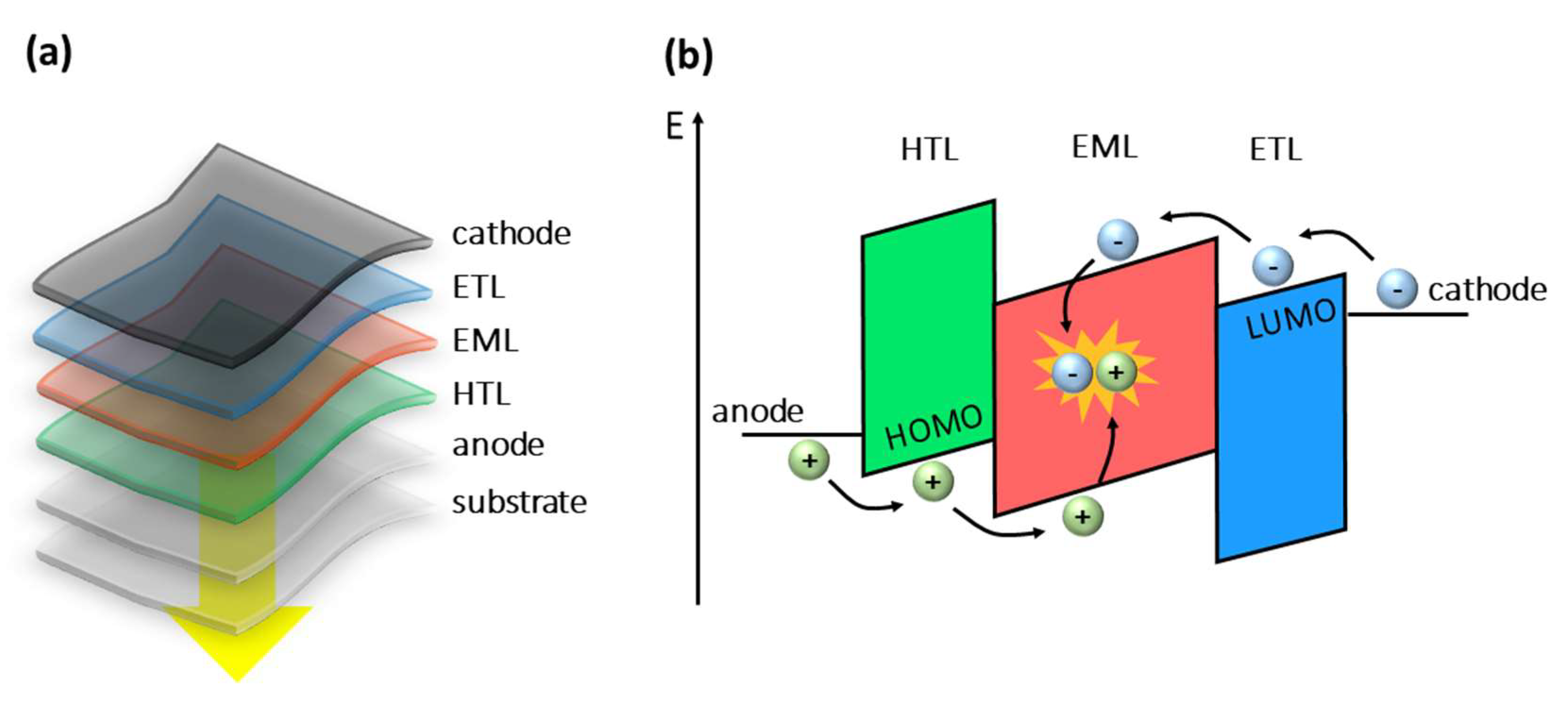 Polymers 15 00479 g002 Polymers 15 00479 g002