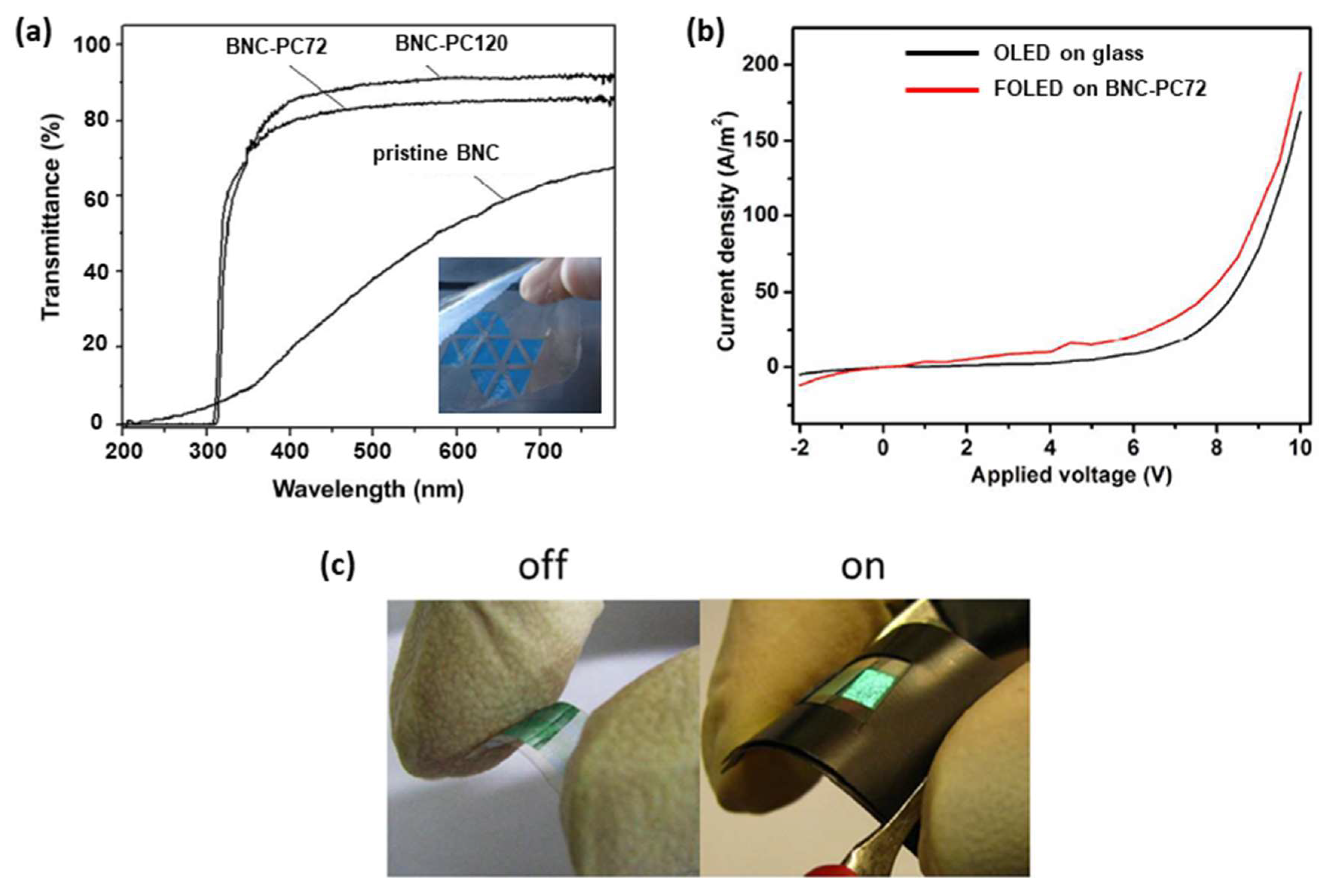 Polymers 15 00479 g005 Polymers 15 00479 g005