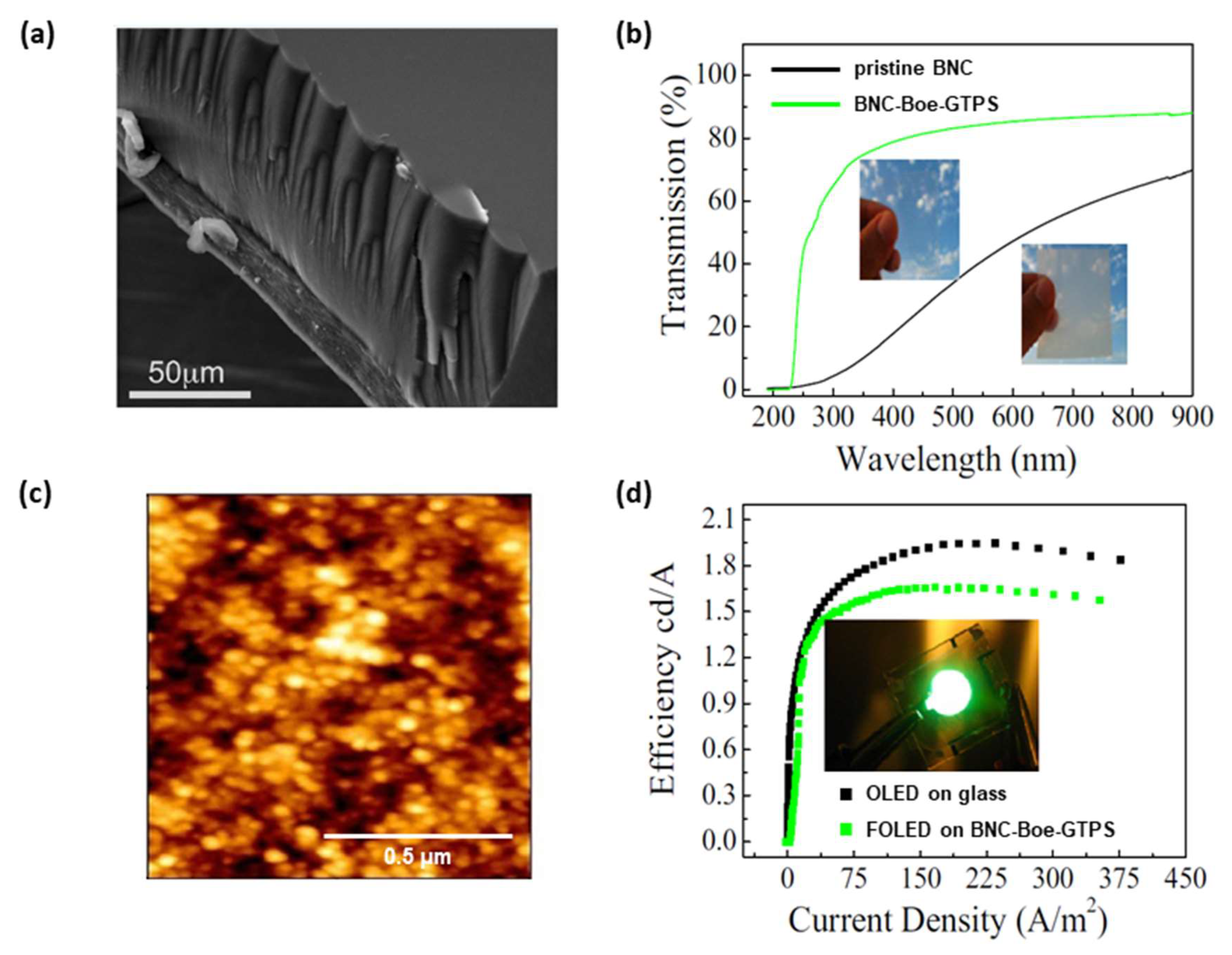Polymers 15 00479 g006 Polymers 15 00479 g006