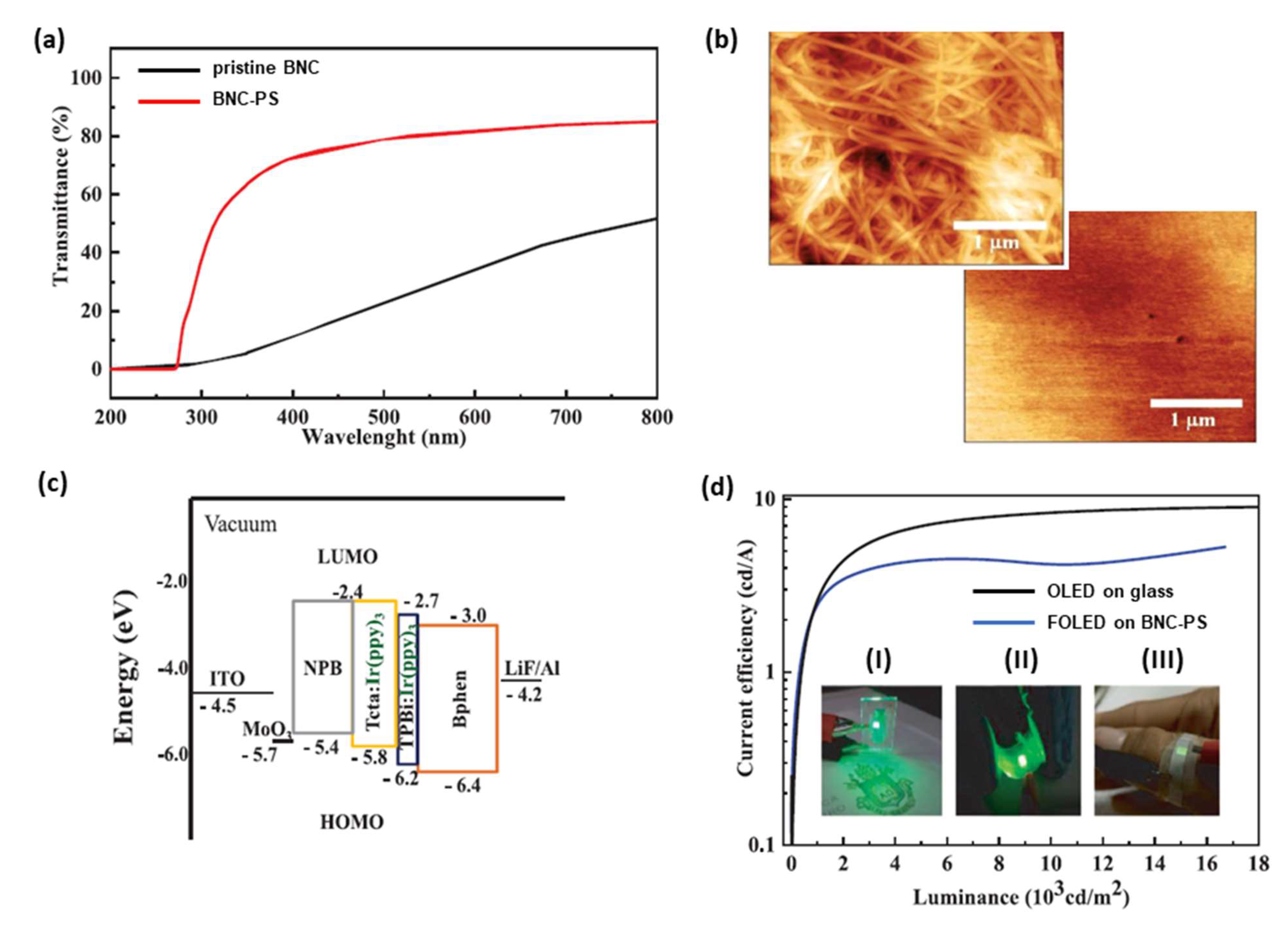 Polymers 15 00479 g007 Polymers 15 00479 g007