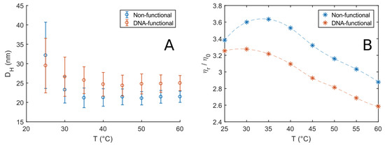 Dynamic light scattering - altsand
