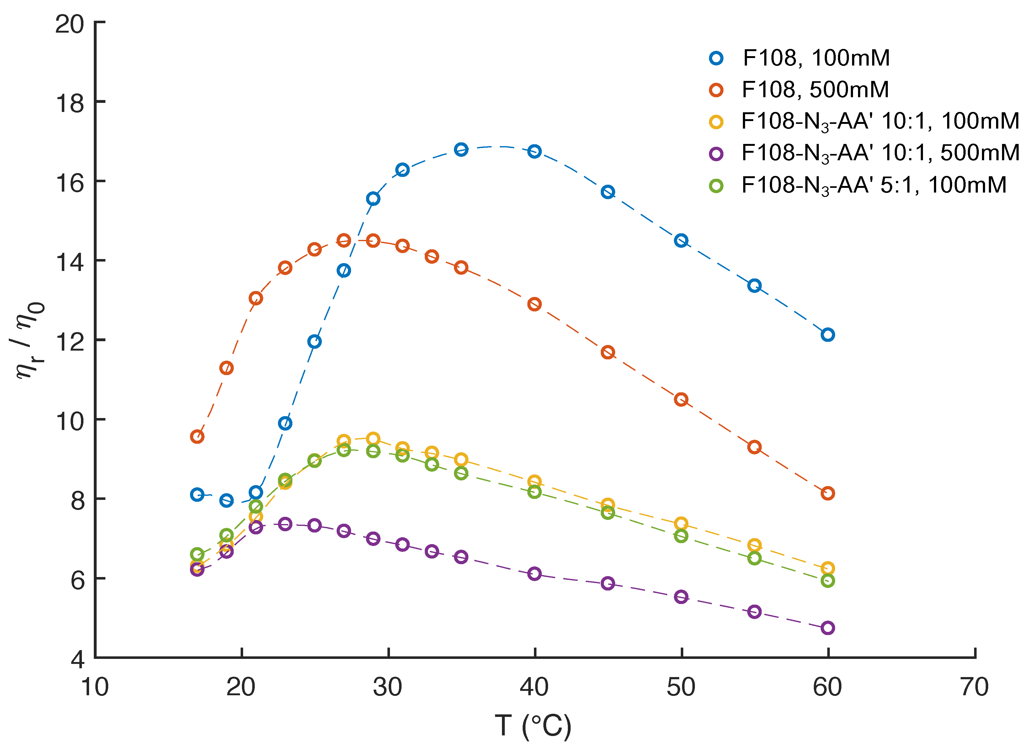 Polymers 15 00481 g006 Polymers 15 00481 g006