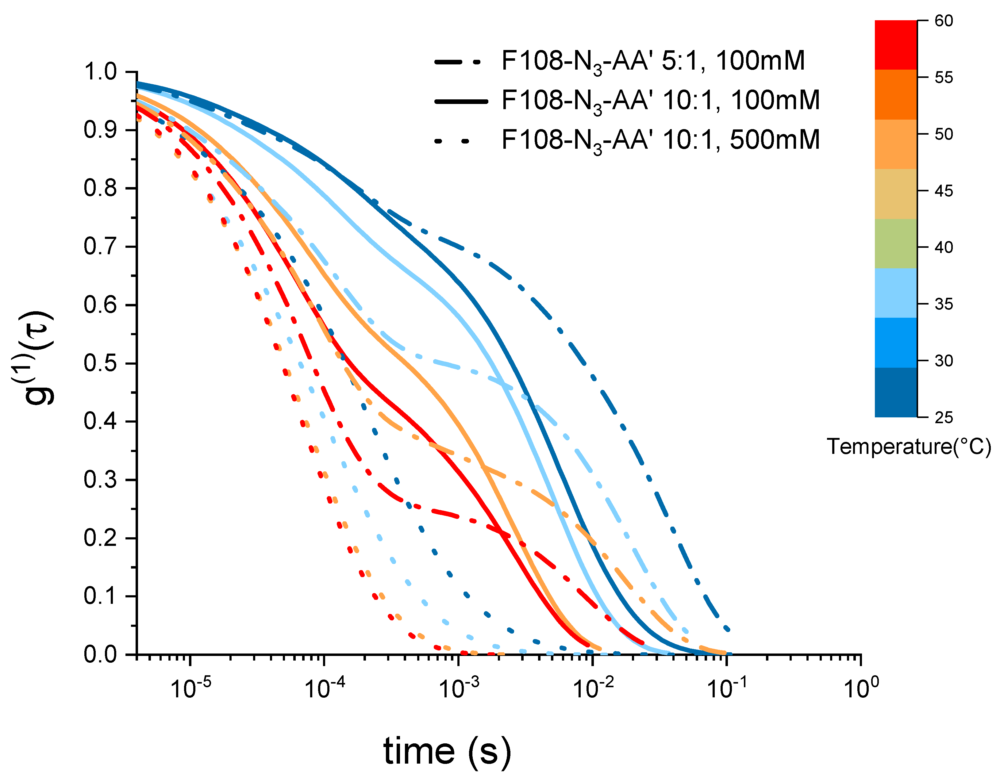 Polymers 15 00481 g007 Polymers 15 00481 g007