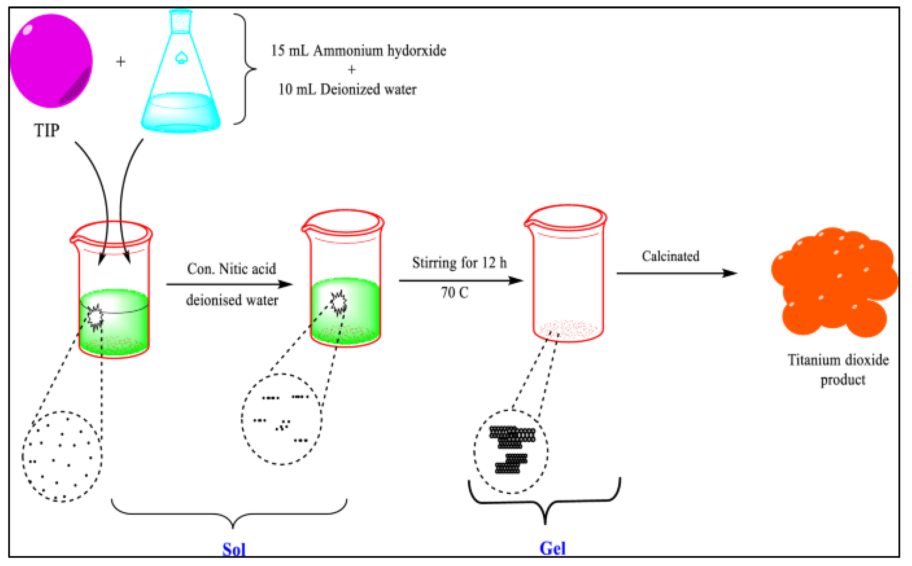 Polymers 15 00482 g005 Polymers 15 00482 g005