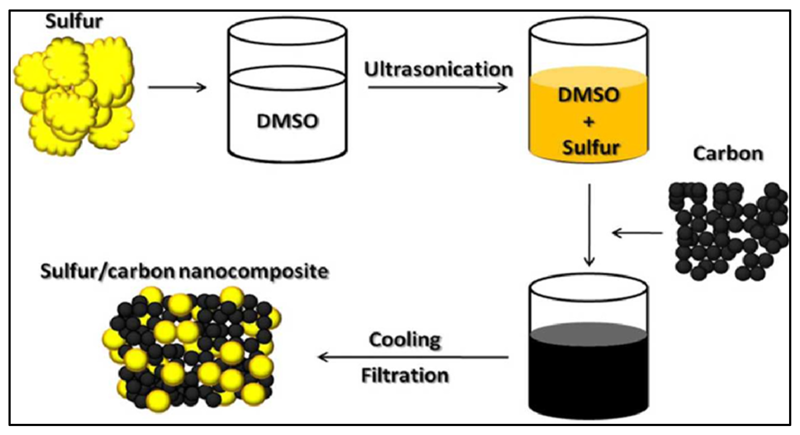 Polymers 15 00482 g006 Polymers 15 00482 g006