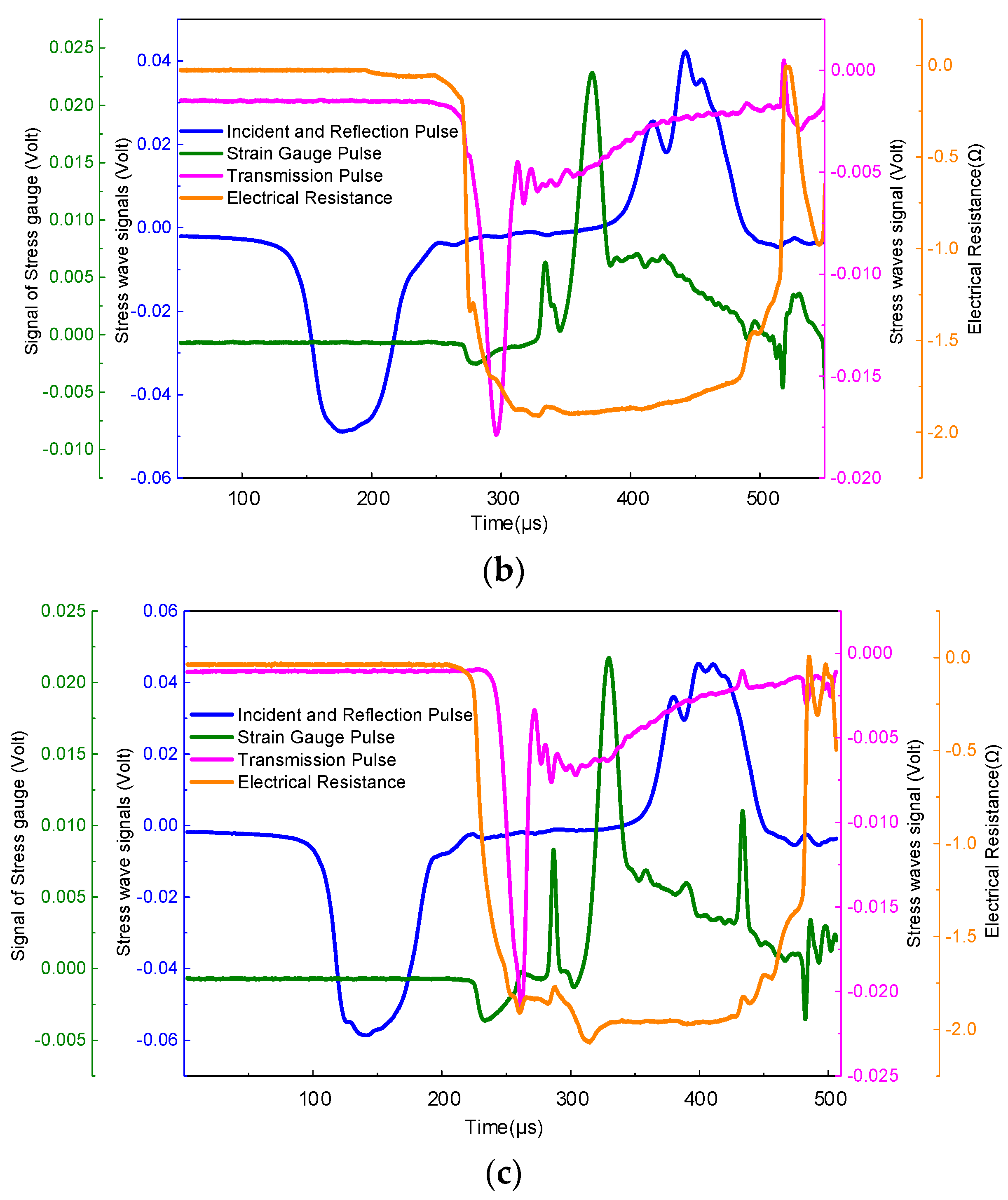 Polymers 15 00484 g005b Polymers 15 00484 g005b