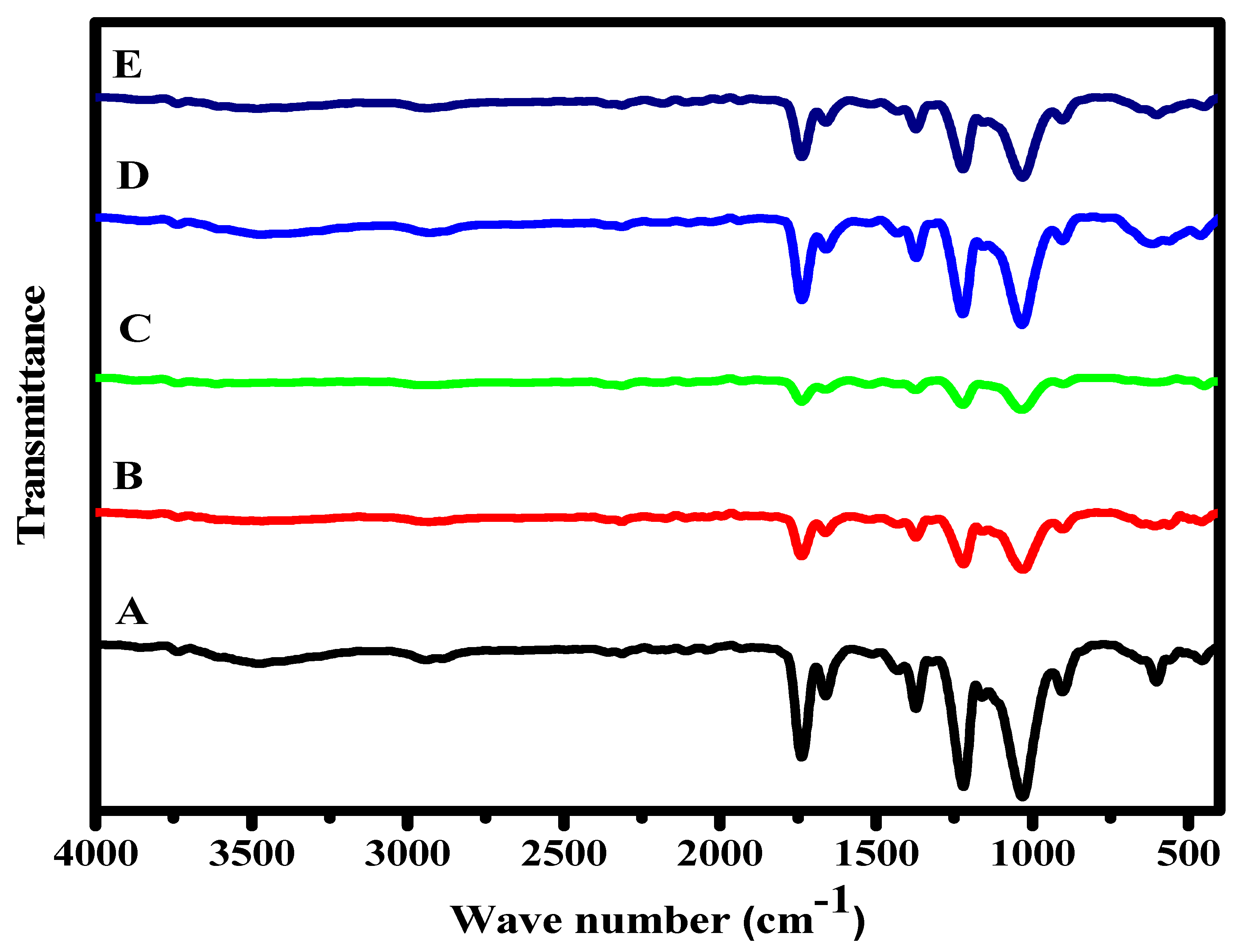 Polymers 15 00485 g002 Polymers 15 00485 g002