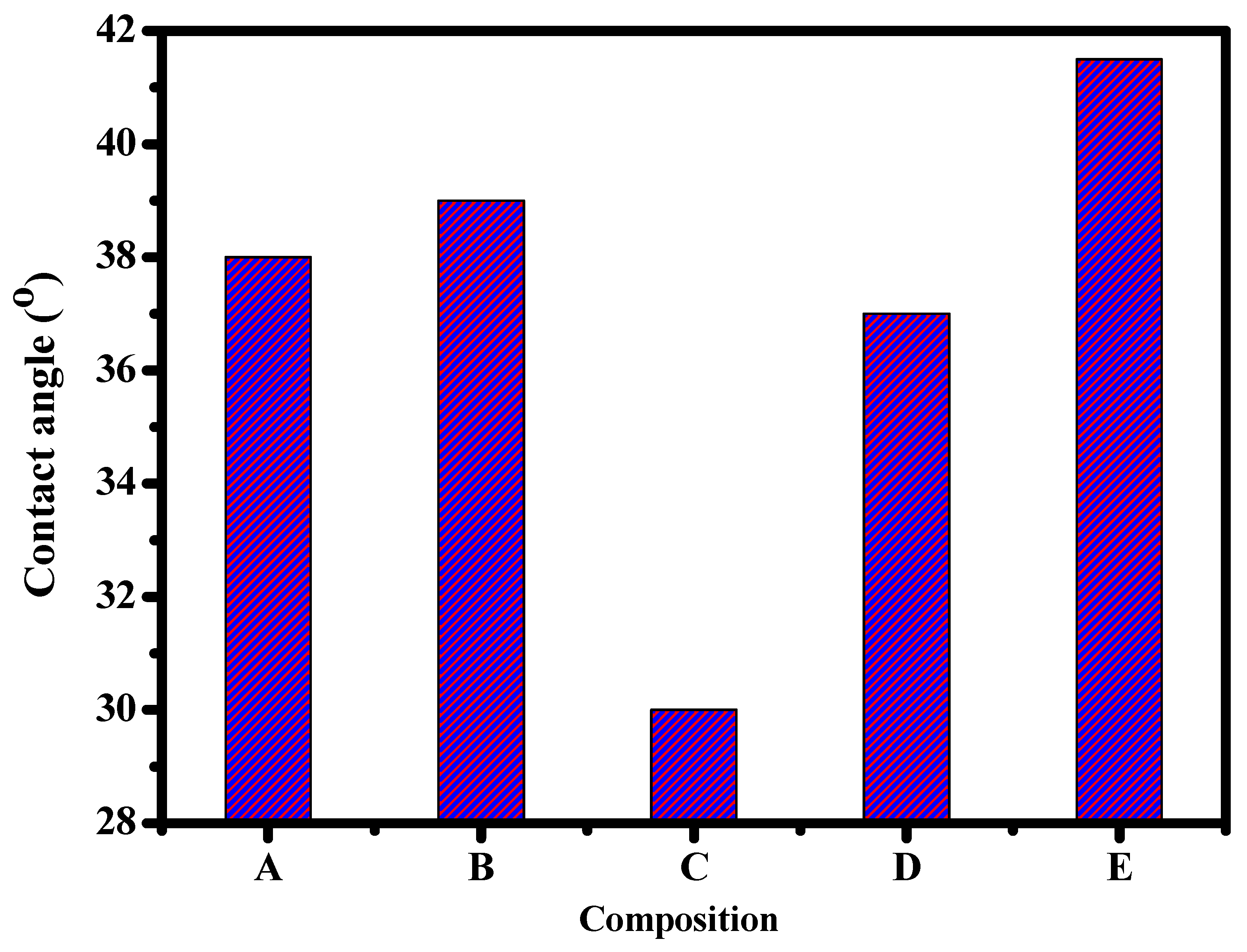 Polymers 15 00485 g005 Polymers 15 00485 g005