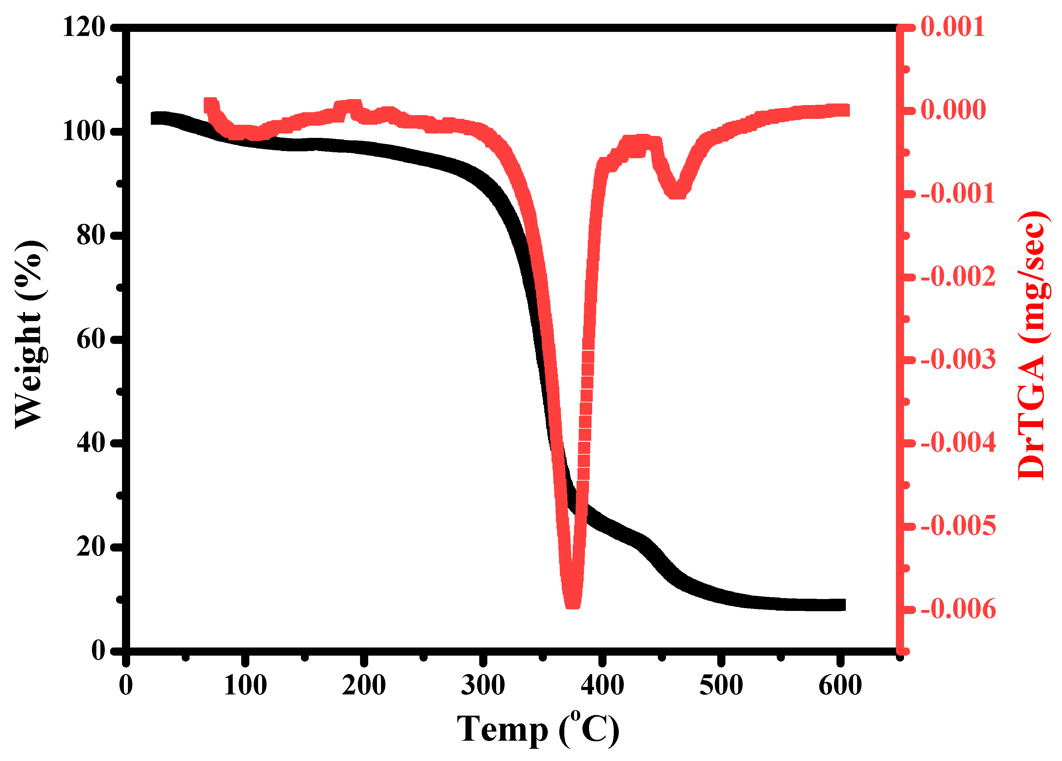 Polymers 15 00485 g006 Polymers 15 00485 g006