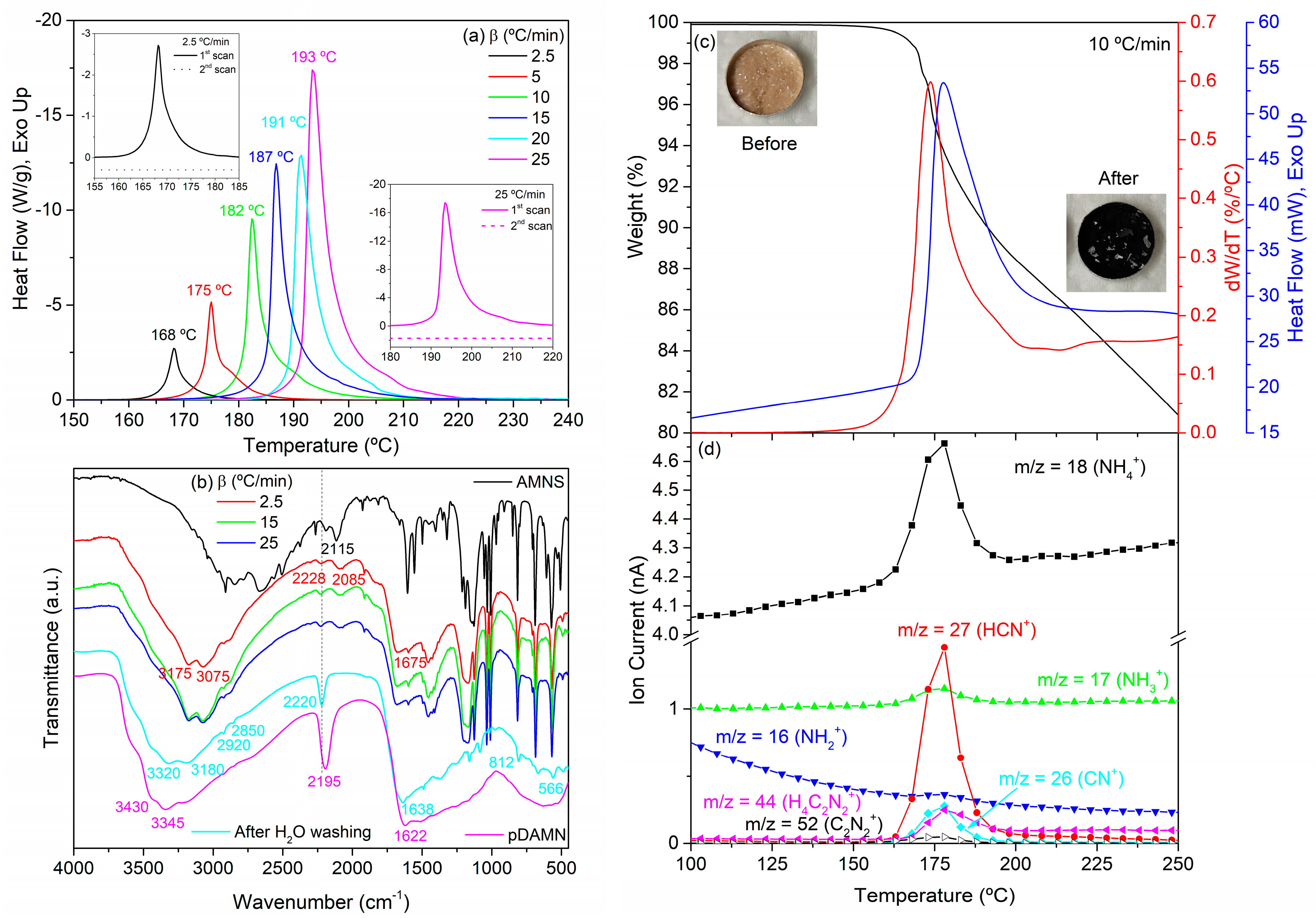 Polymers 15 00486 g001