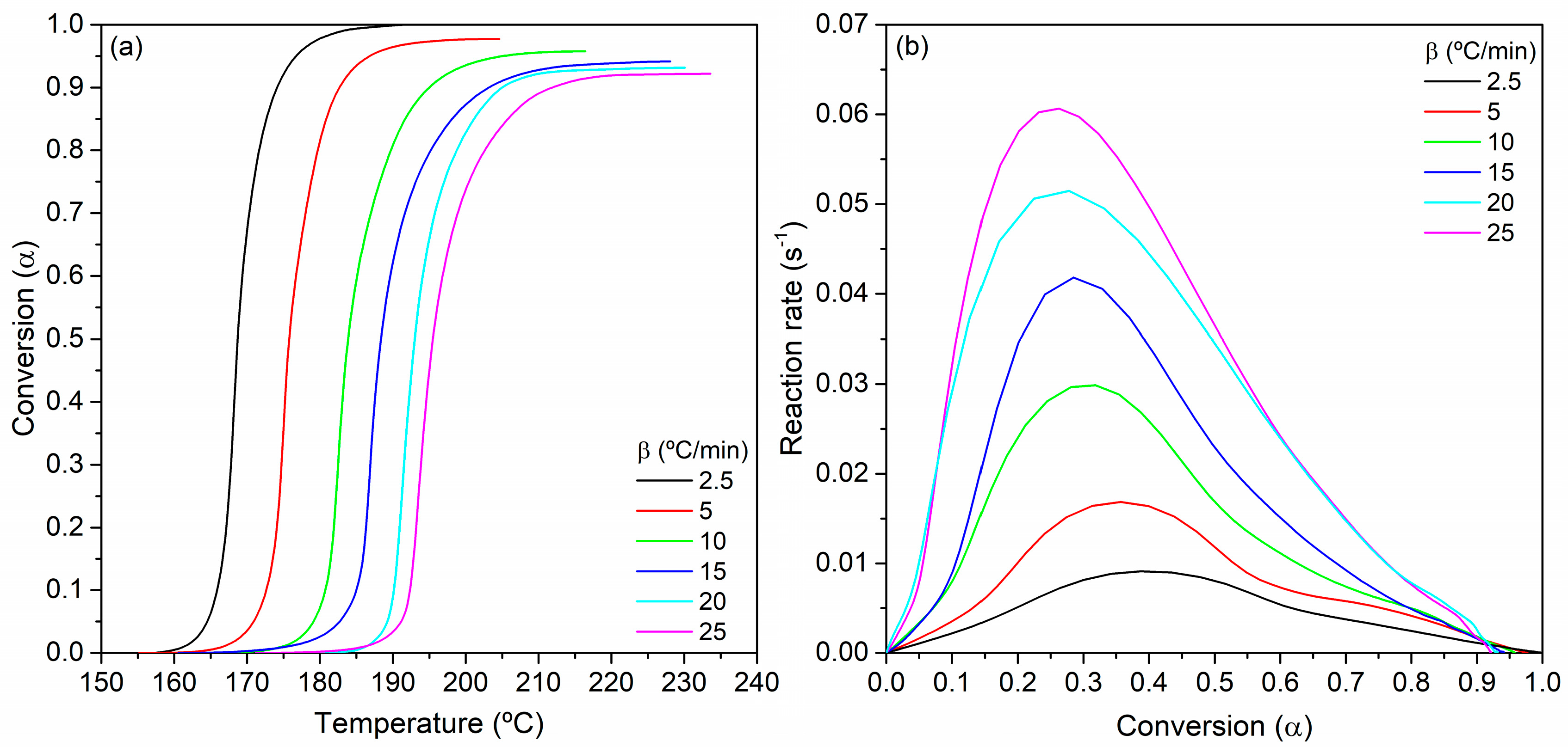 Polymers 15 00486 g002