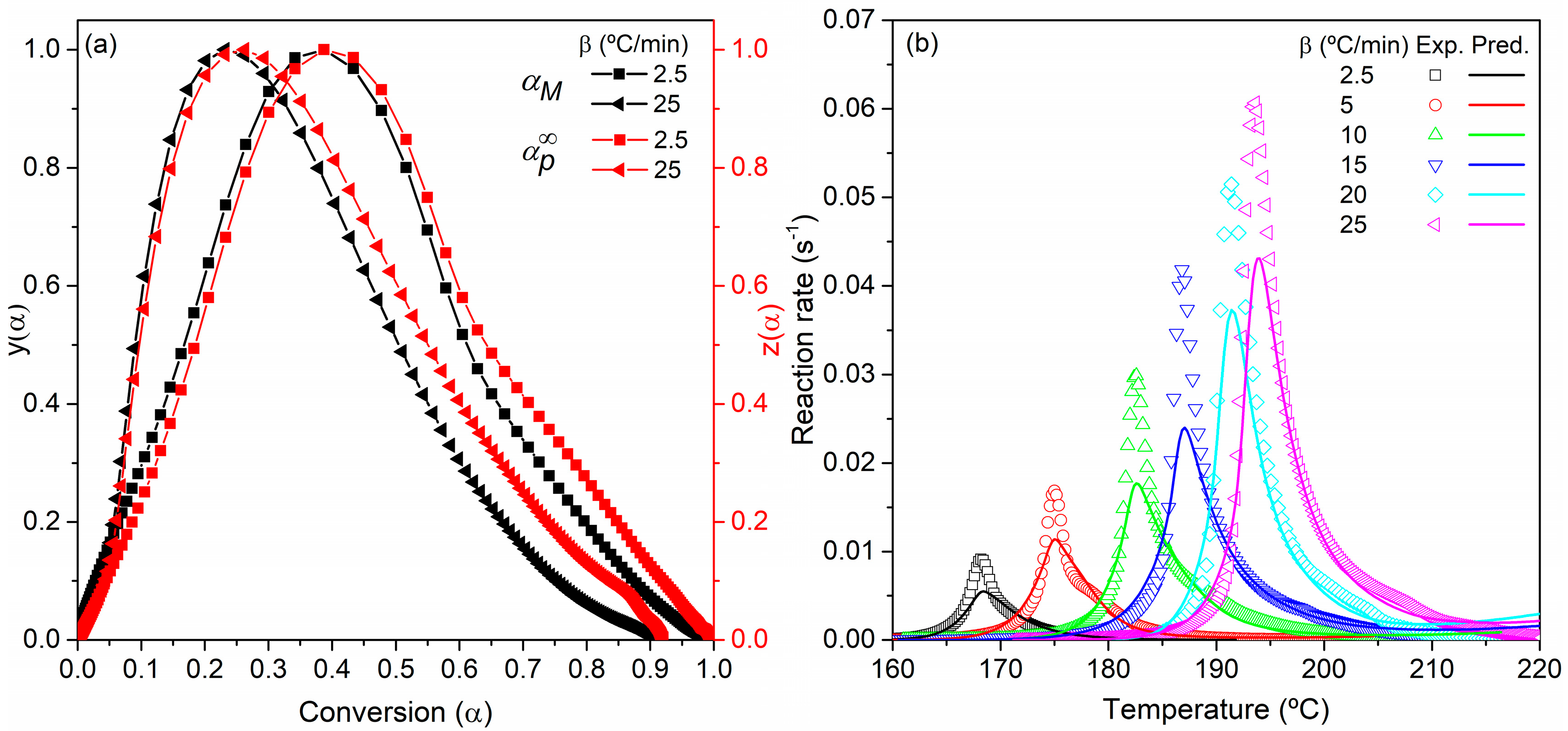 Polymers 15 00486 g004