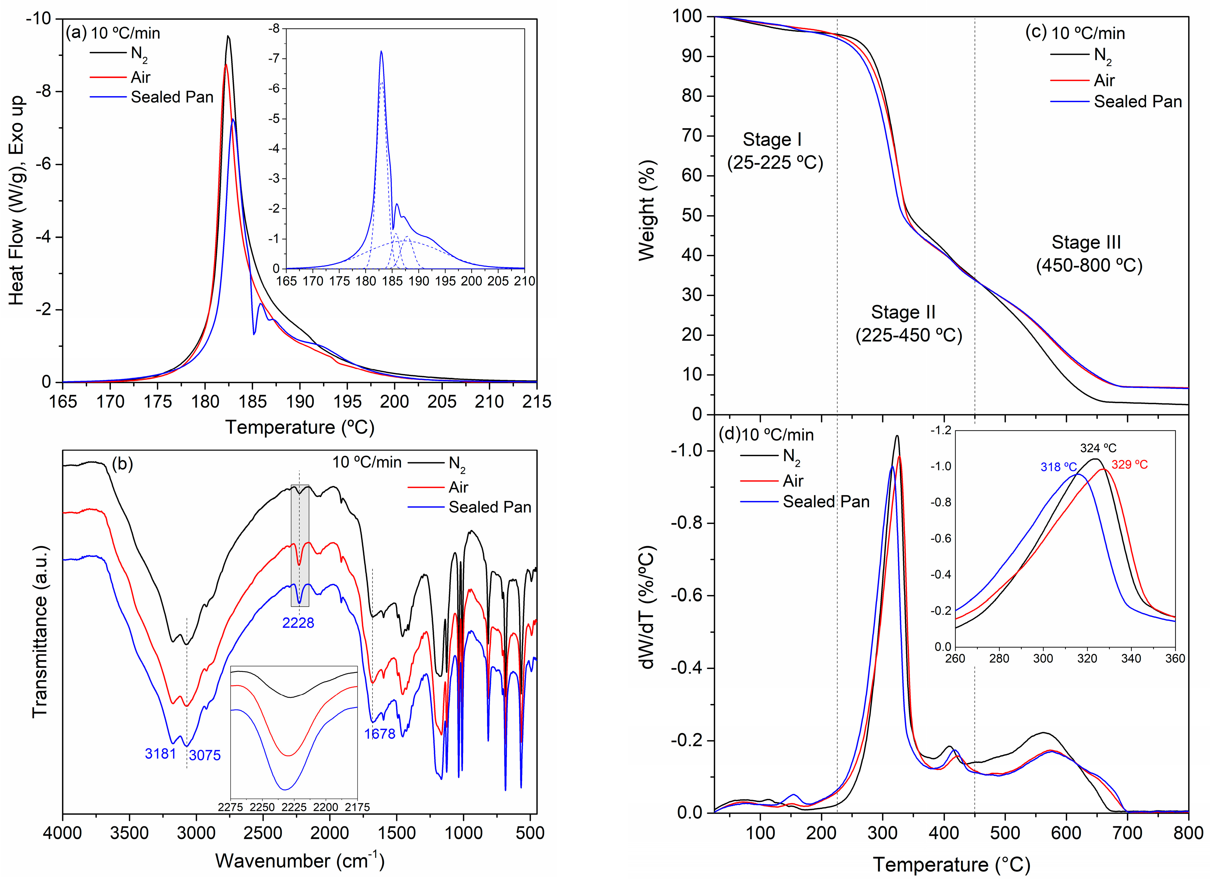 Polymers 15 00486 g005