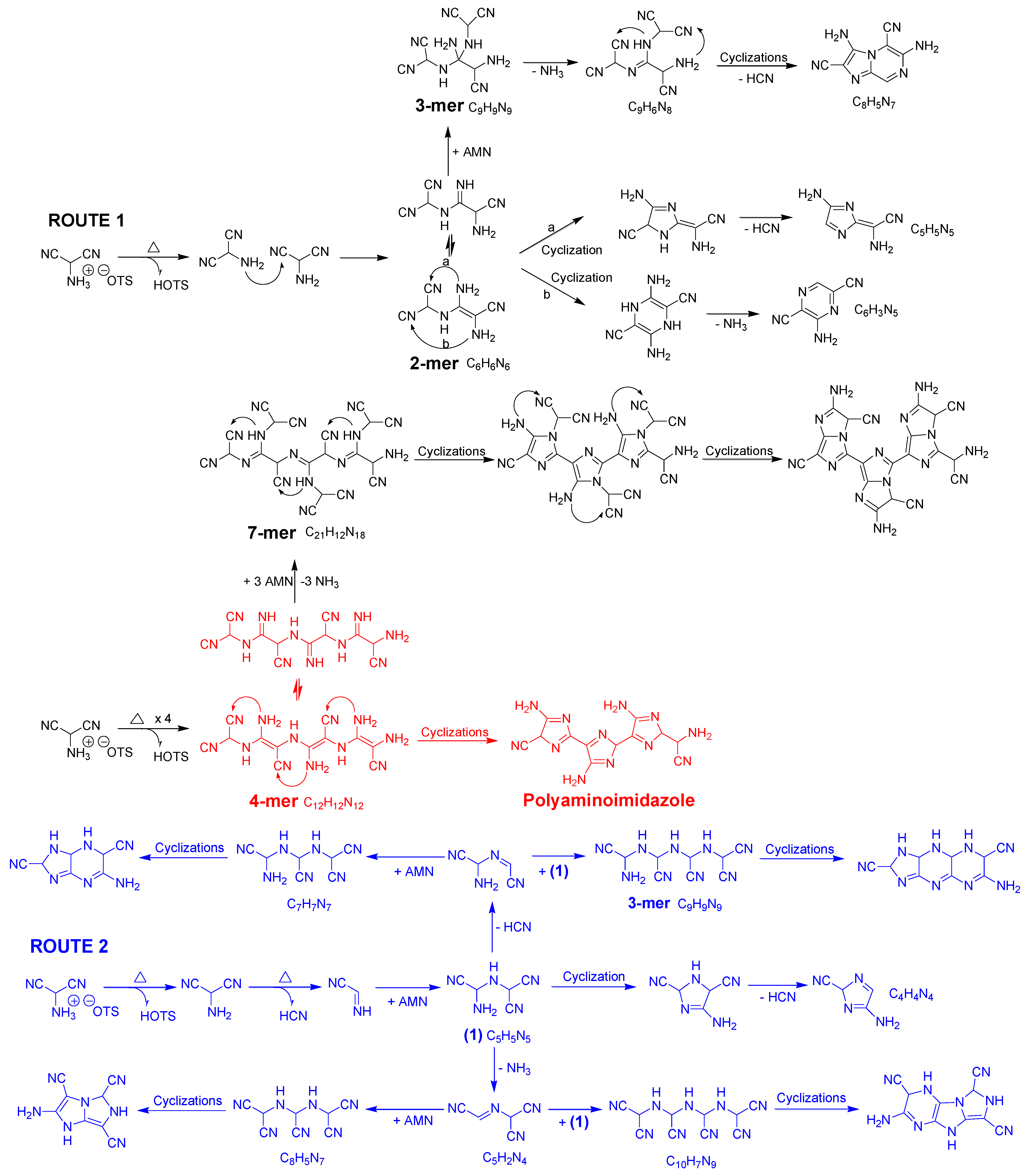 Polymers 15 00486 sch001