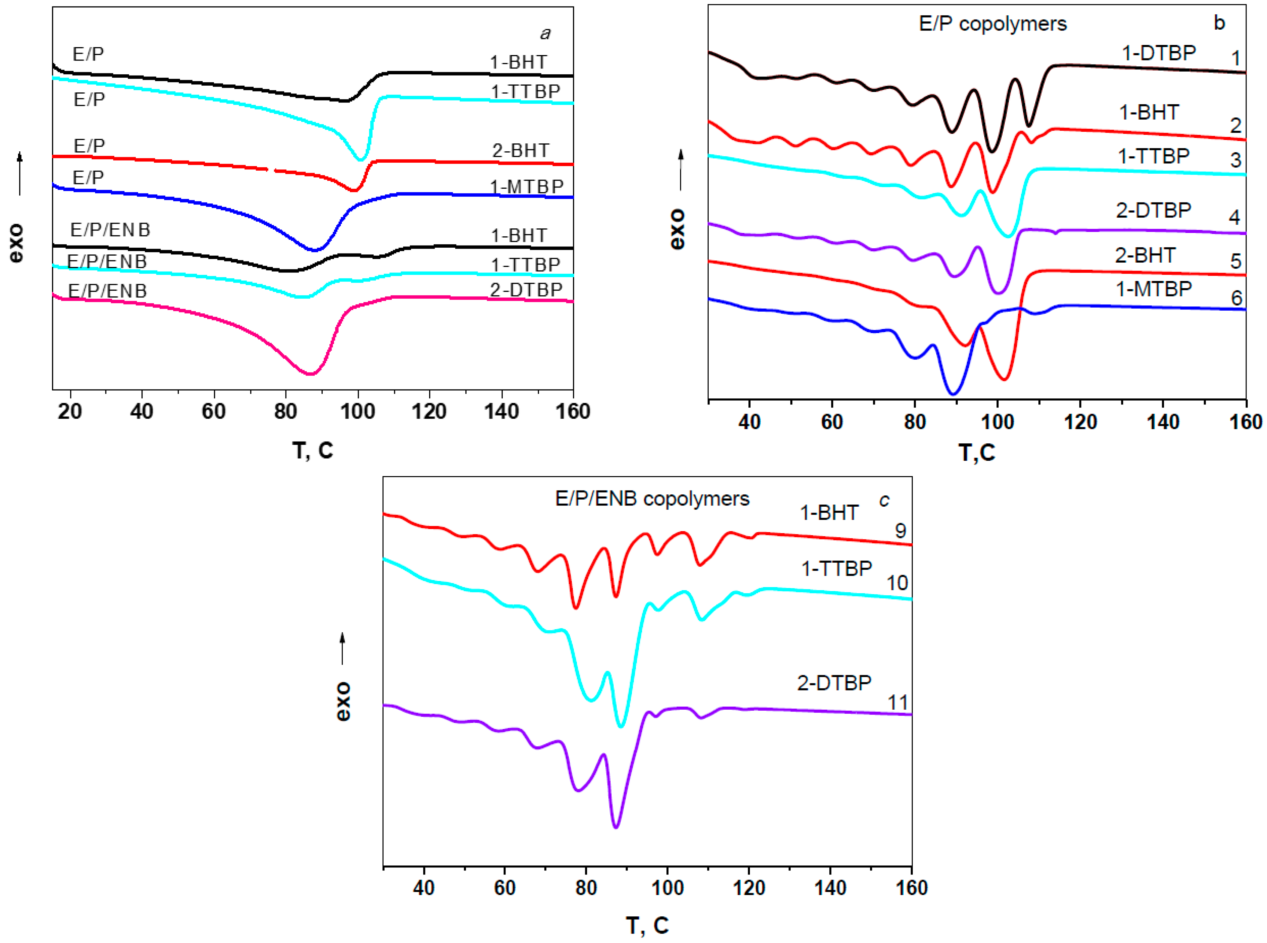 Polymers 15 00487 g003 Polymers 15 00487 g003