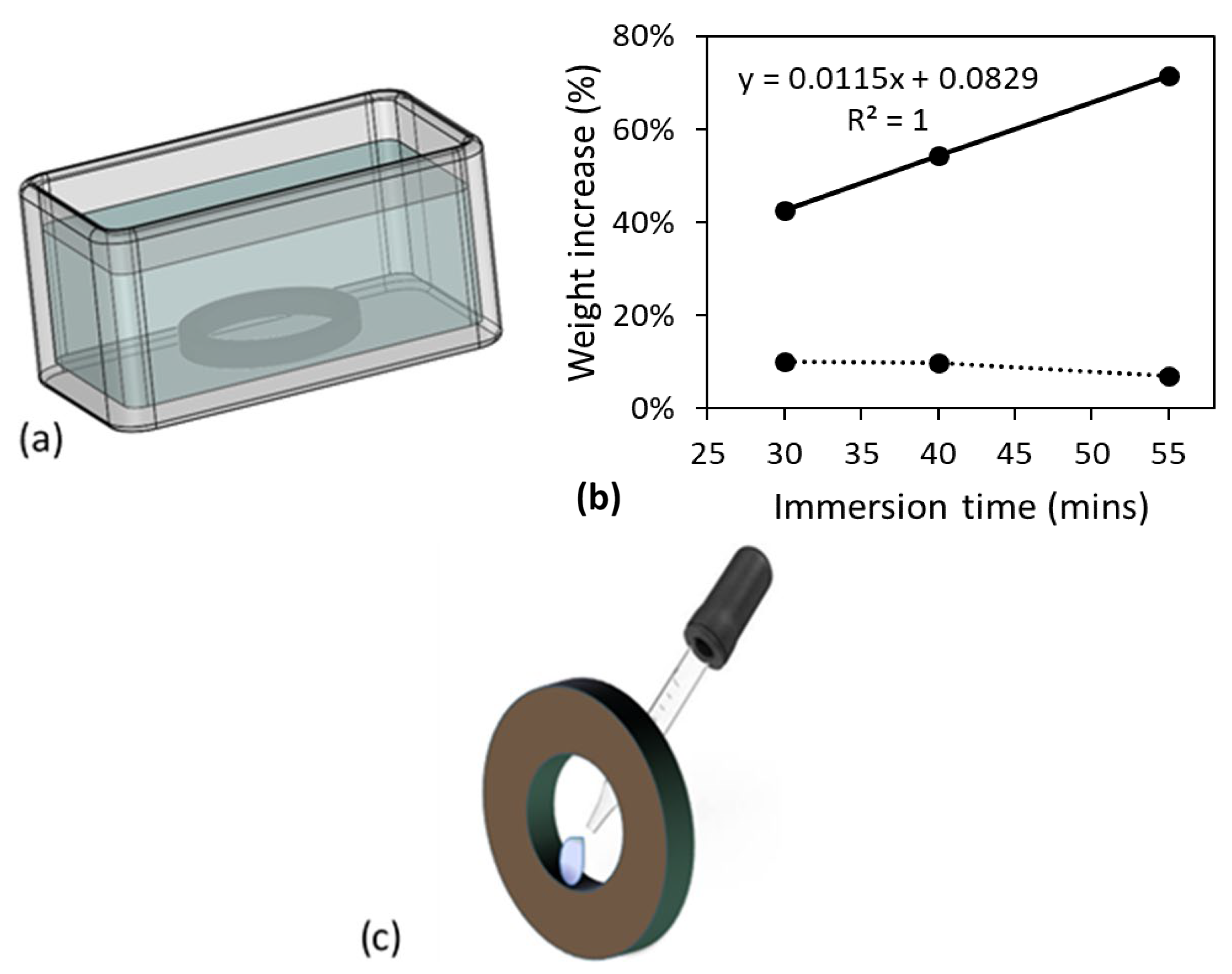 Polymers 15 00489 g002