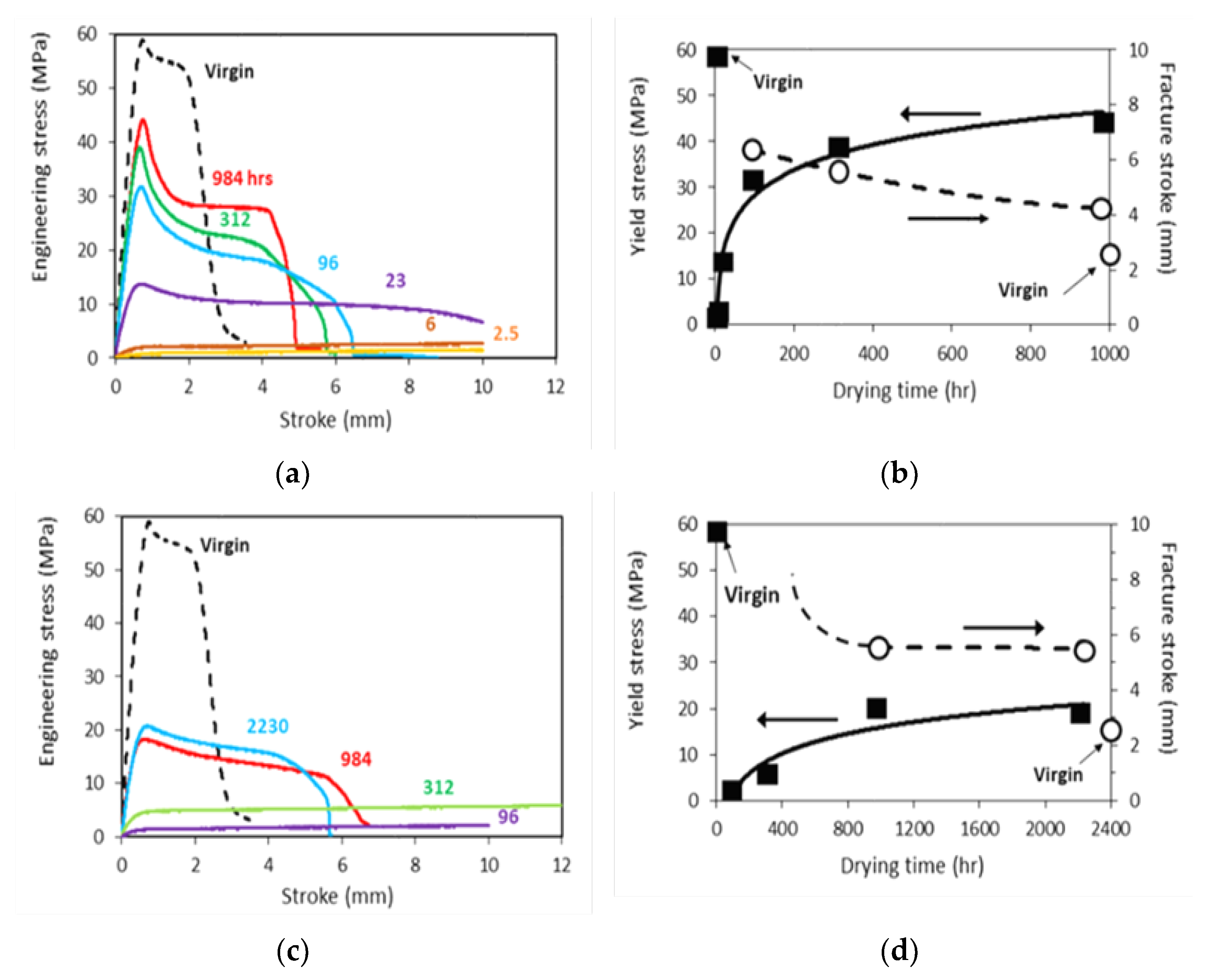Polymers 15 00489 g004