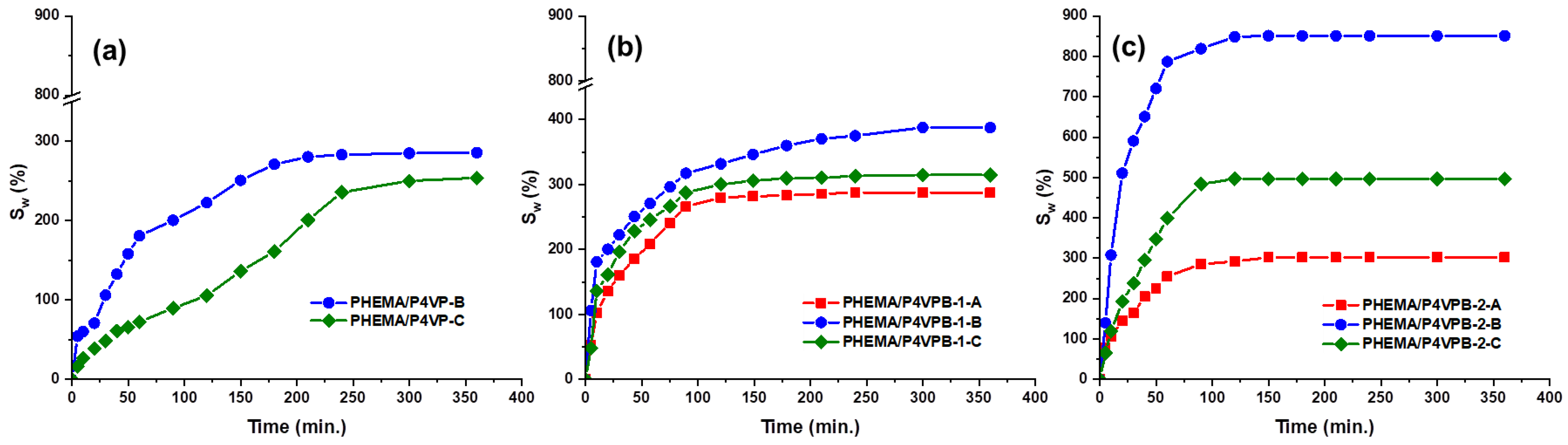 Polymers 15 00490 g007 Polymers 15 00490 g007