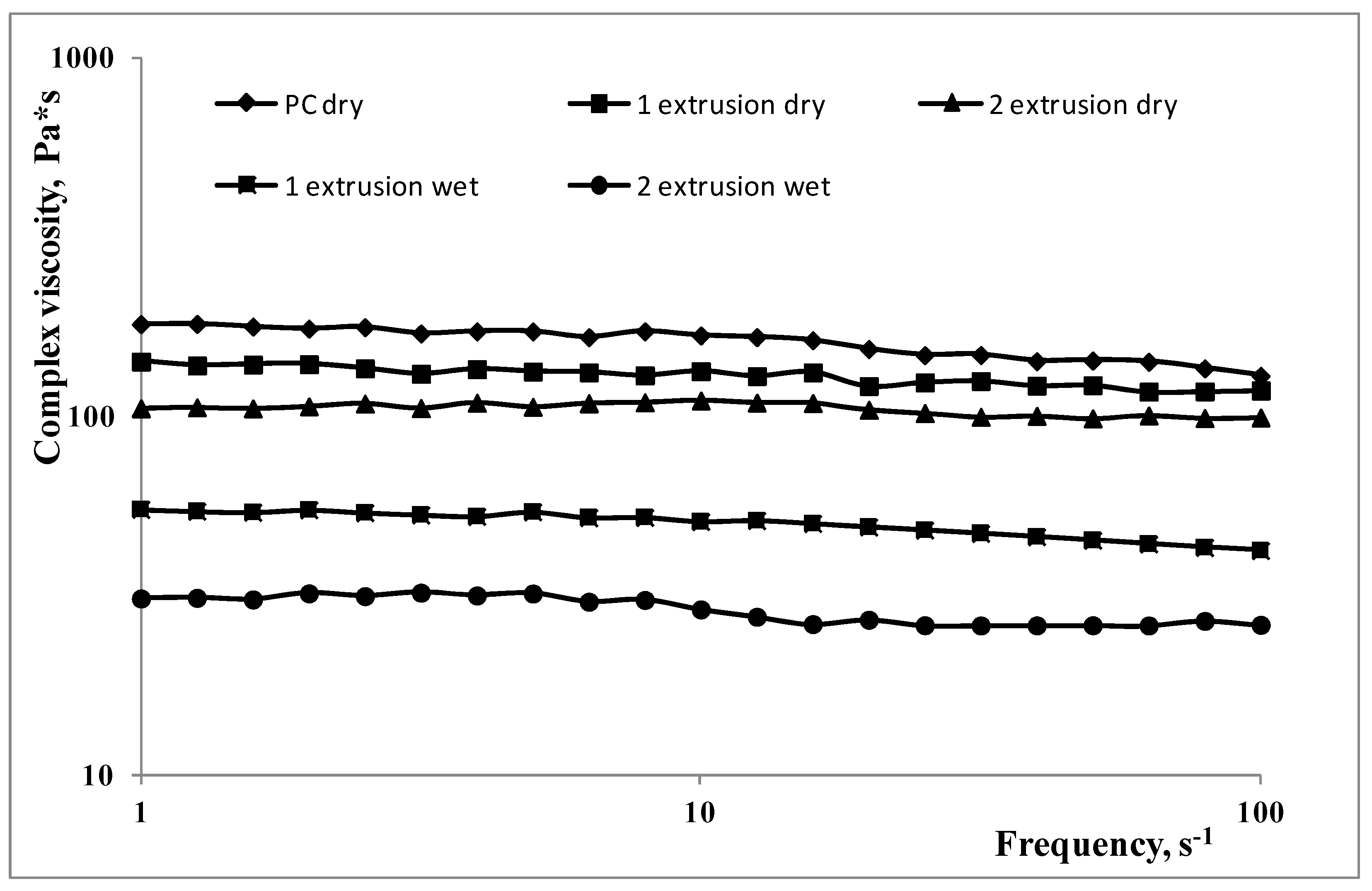 Polymers 15 00491 g007 Polymers 15 00491 g007