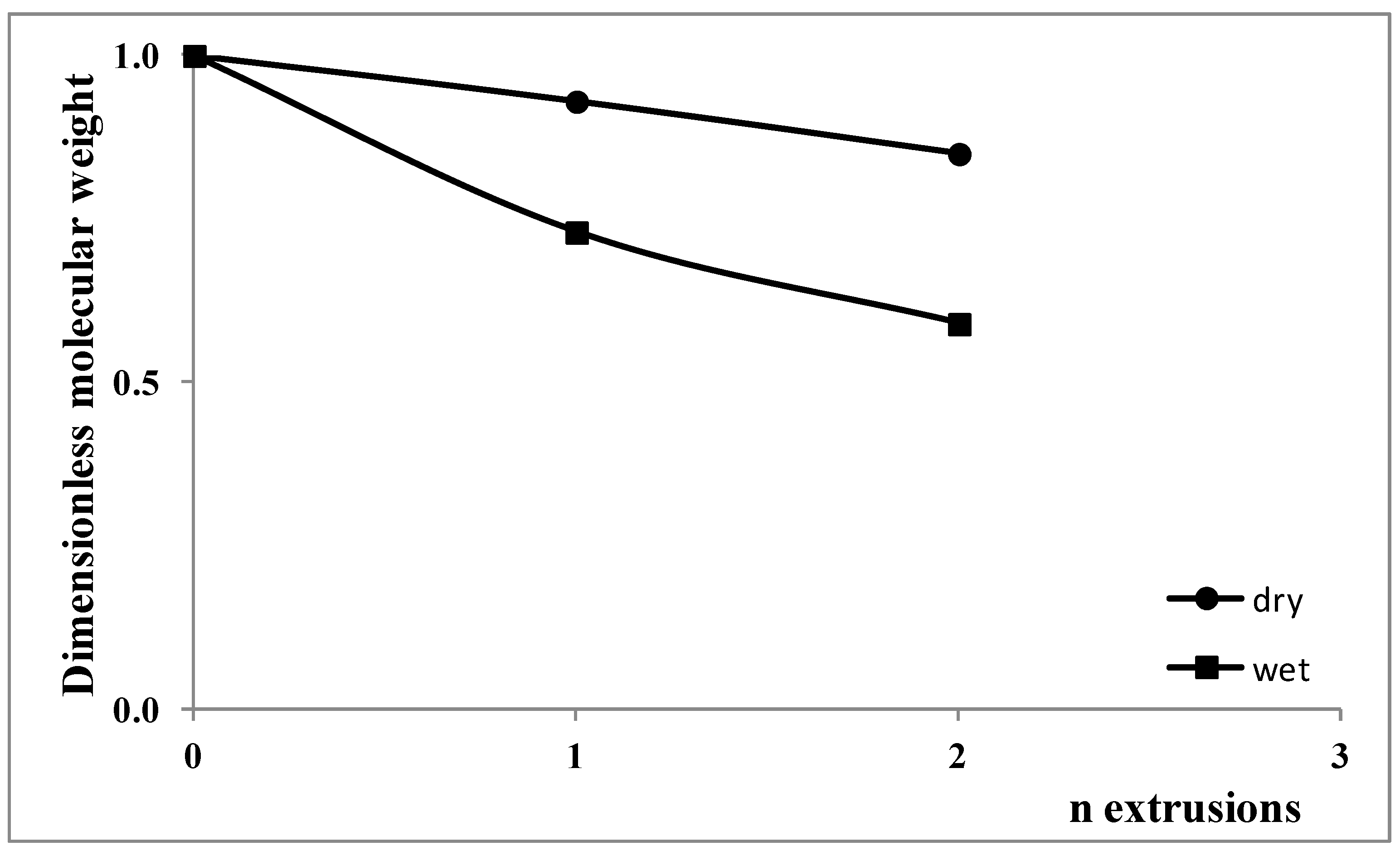 Polymers 15 00491 g008 Polymers 15 00491 g008