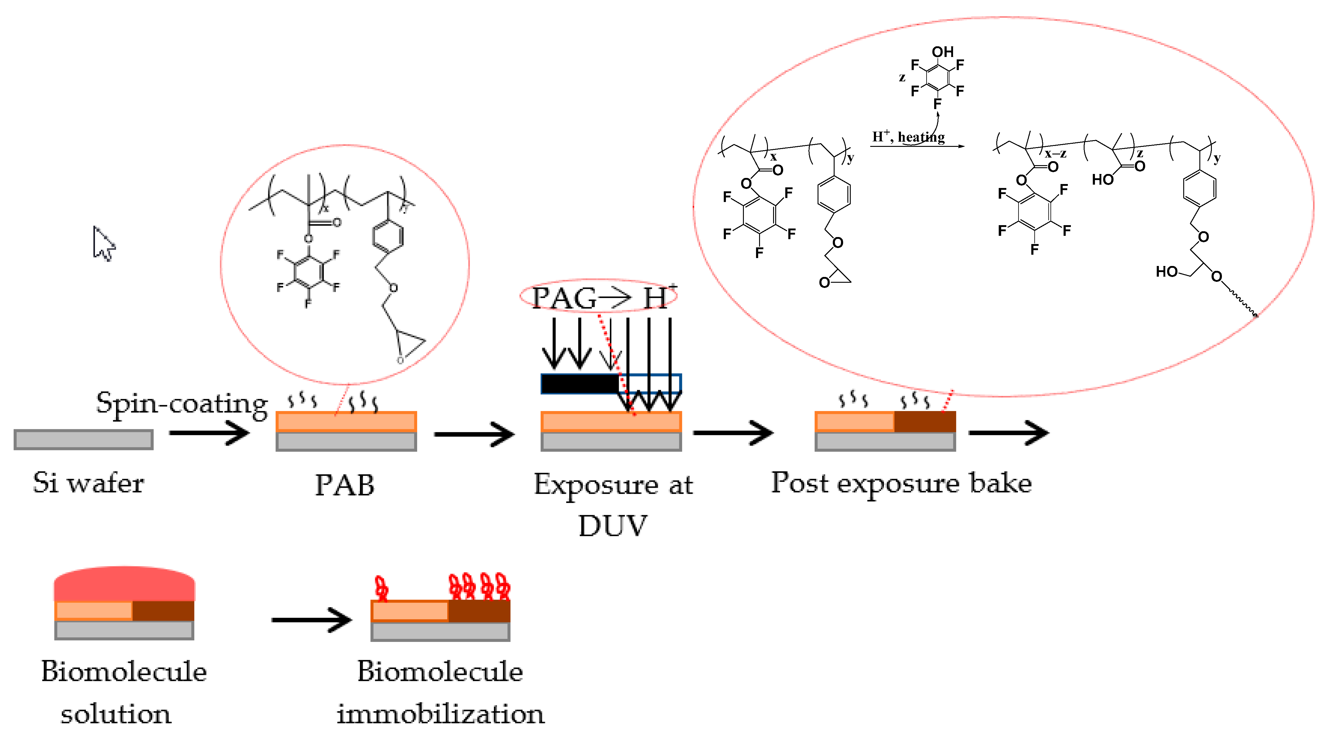 Polymers 15 00493 g003 Polymers 15 00493 g003