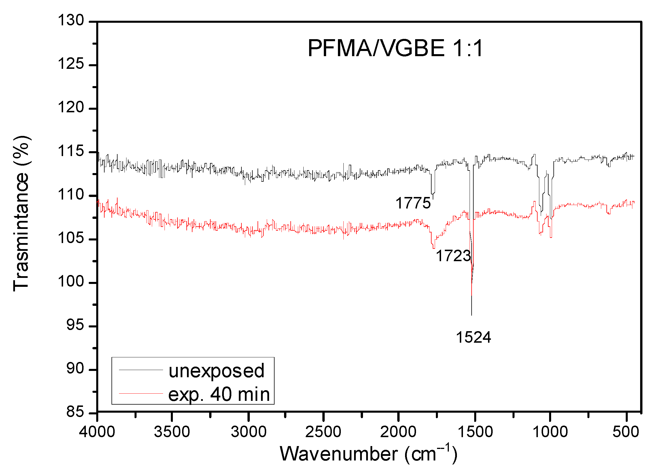 Polymers 15 00493 g004 Polymers 15 00493 g004