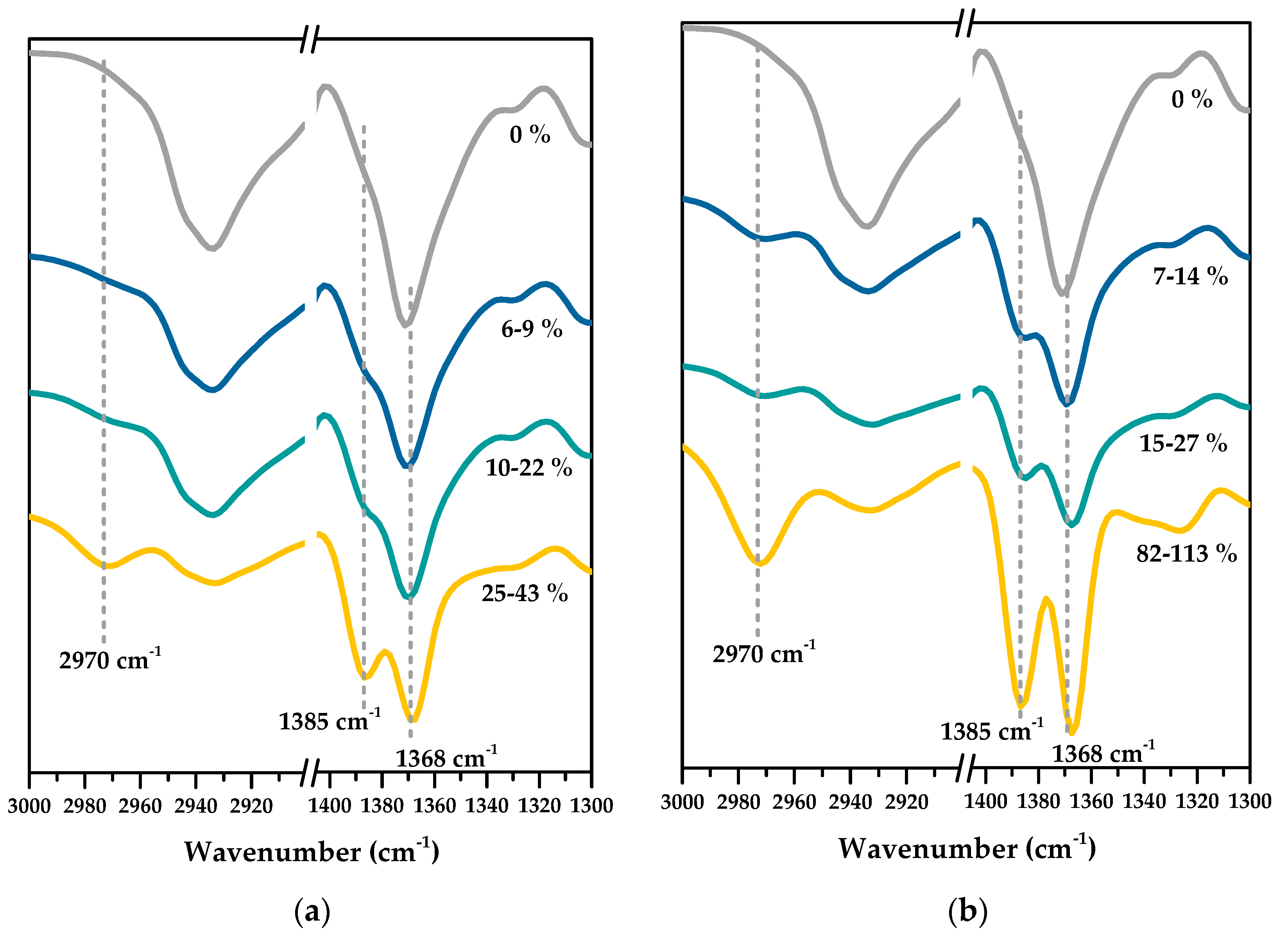 Polymers 15 00497 g002 Polymers 15 00497 g002