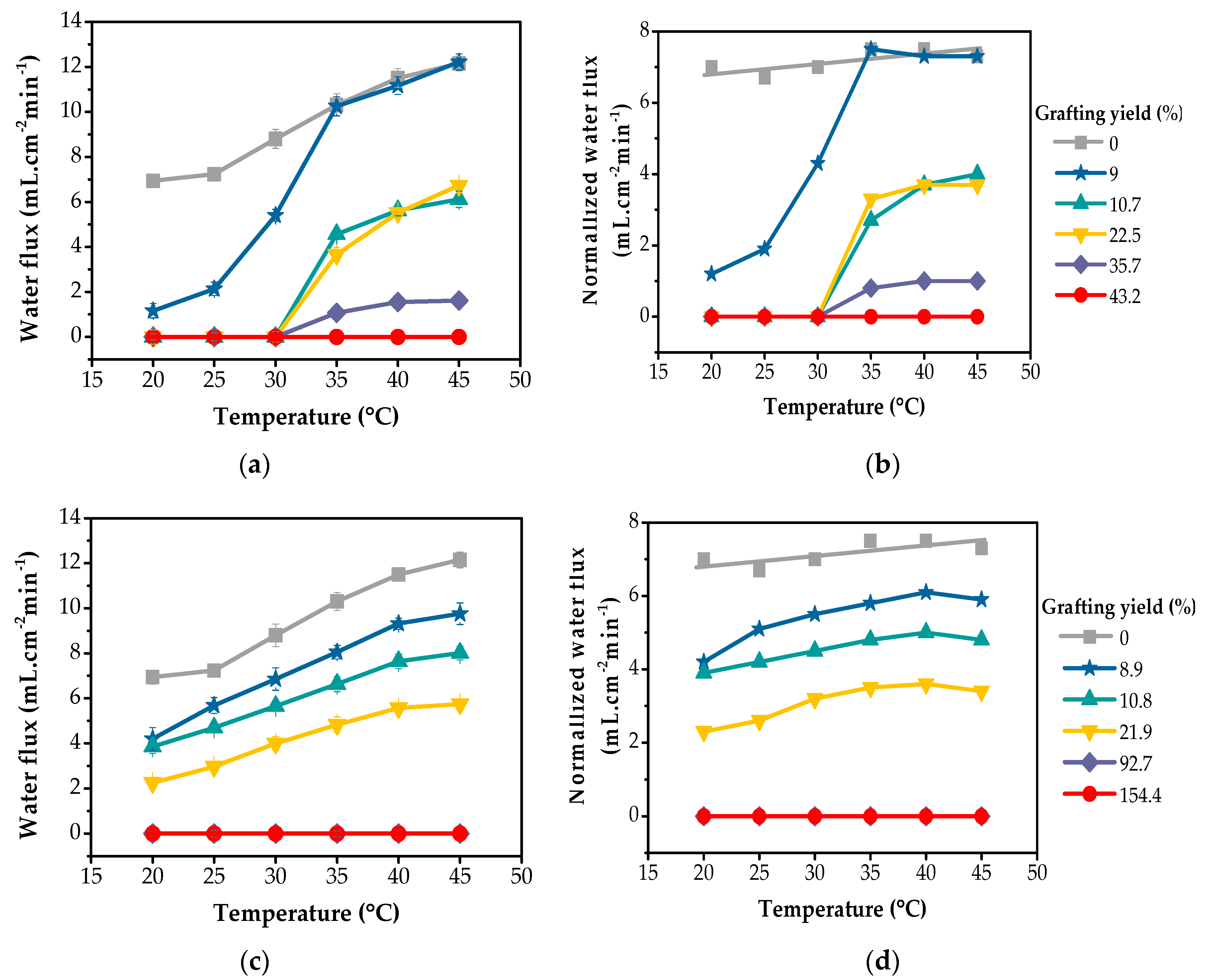 Polymers 15 00497 g007 Polymers 15 00497 g007