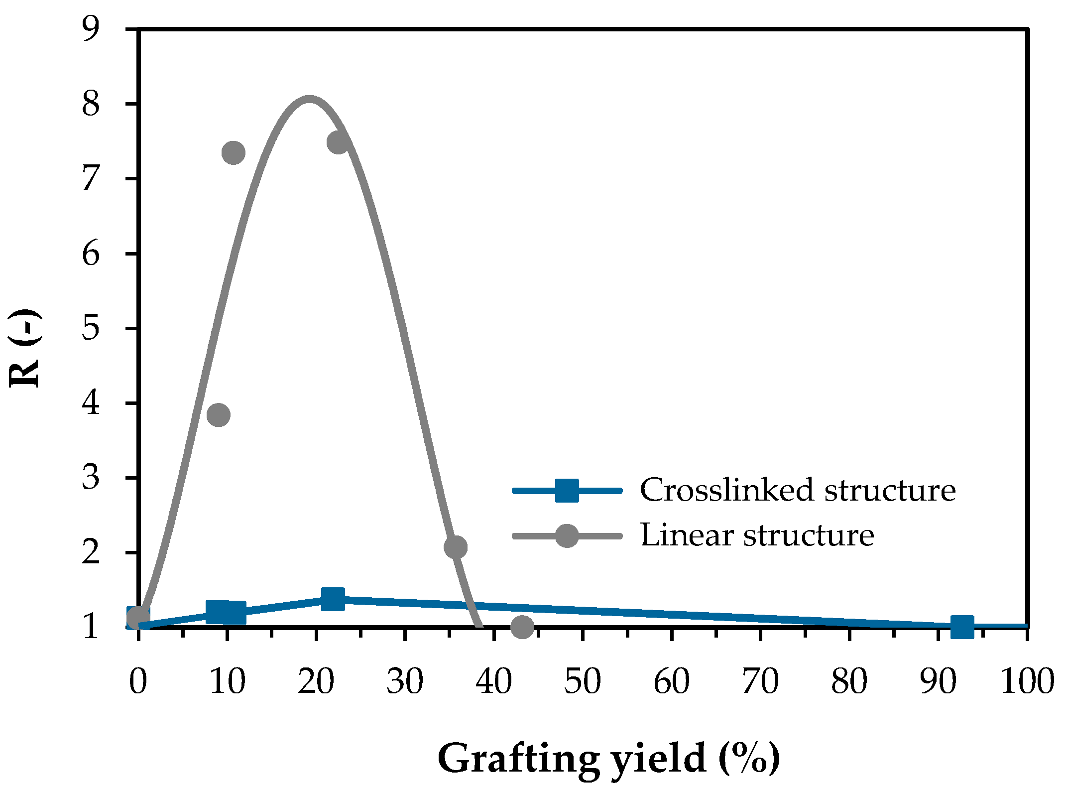 Polymers 15 00497 g008 Polymers 15 00497 g008