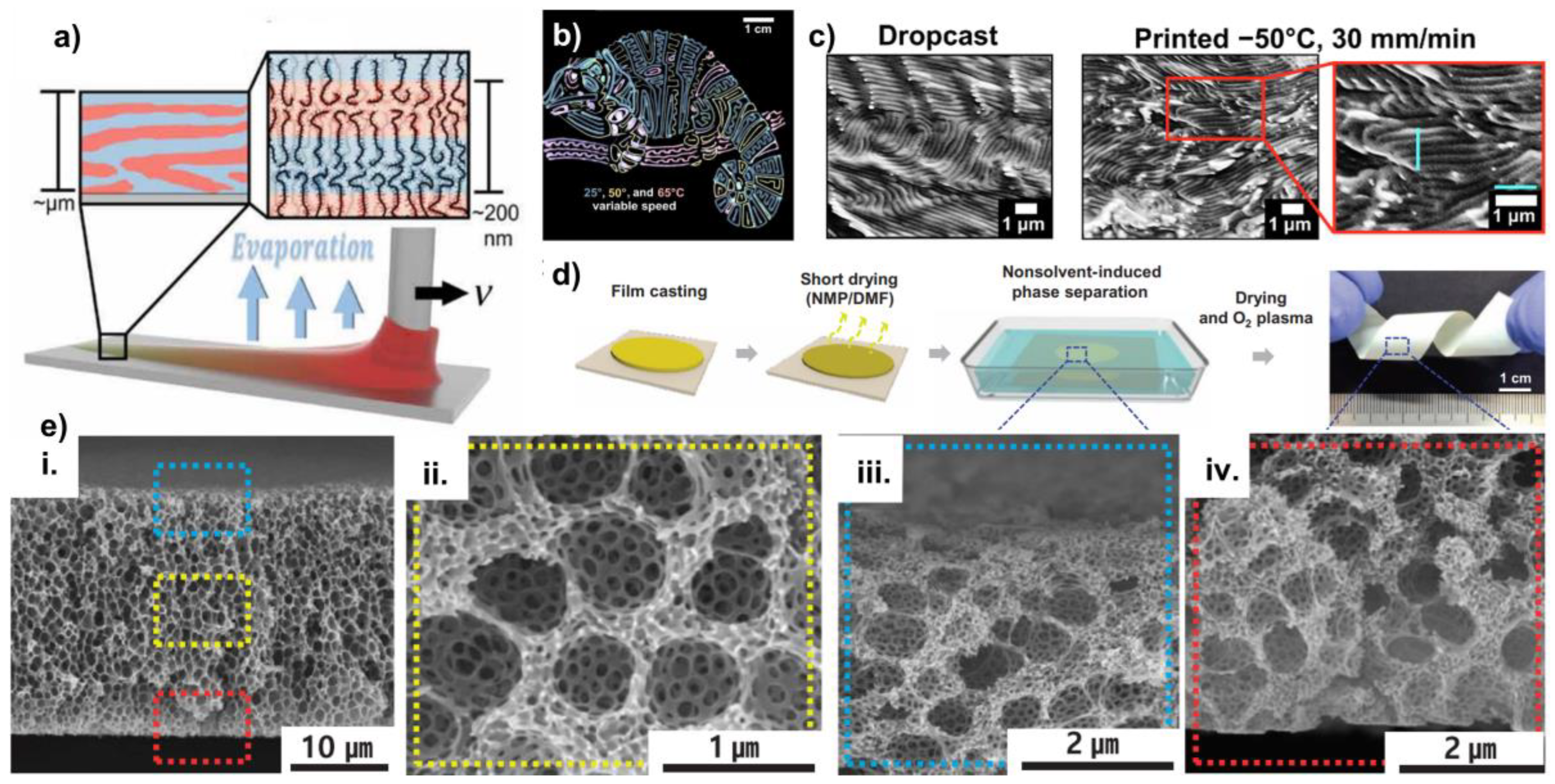 Polymers 15 00498 g004 Polymers 15 00498 g004