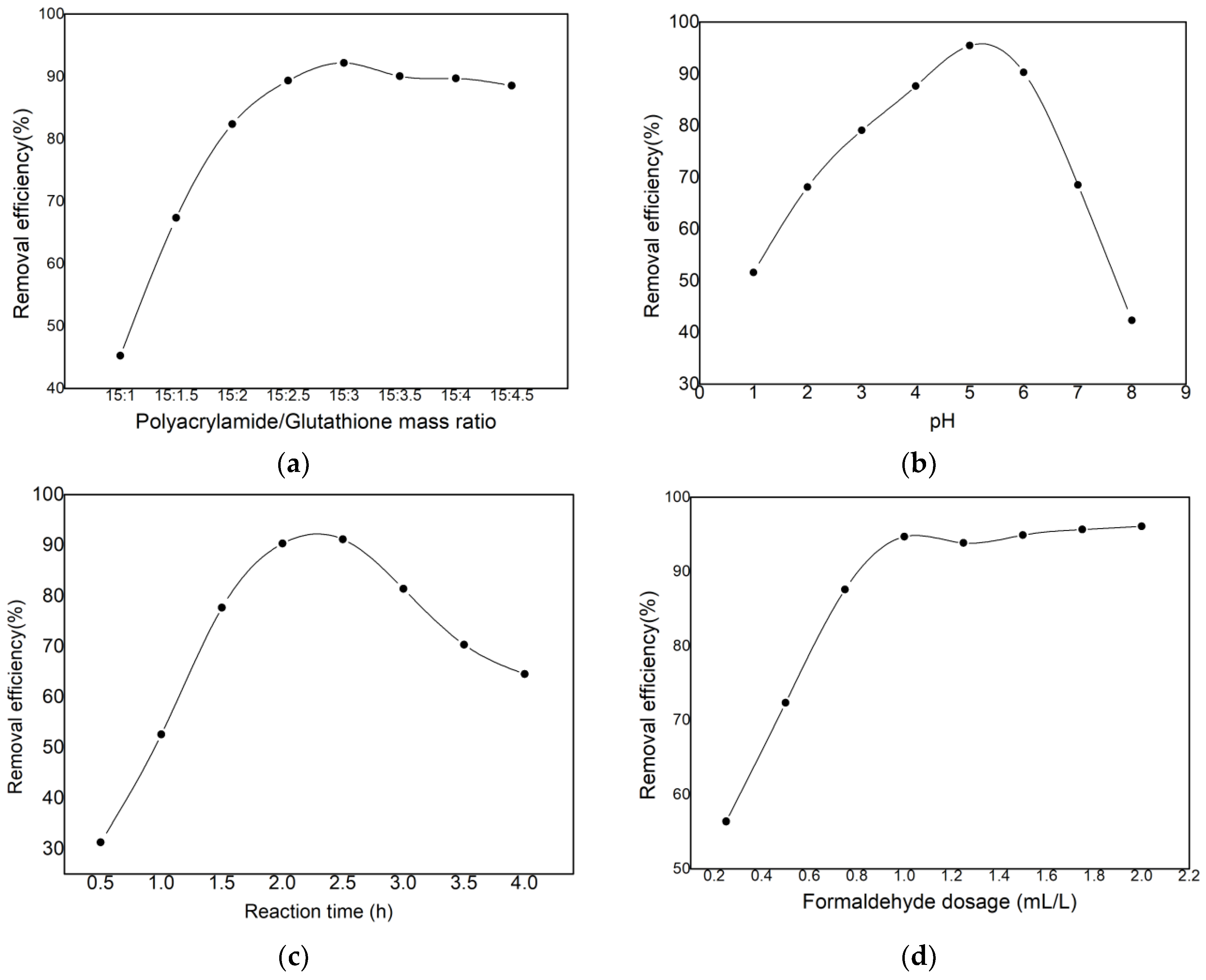 Polymers 15 00500 g001a Polymers 15 00500 g001a