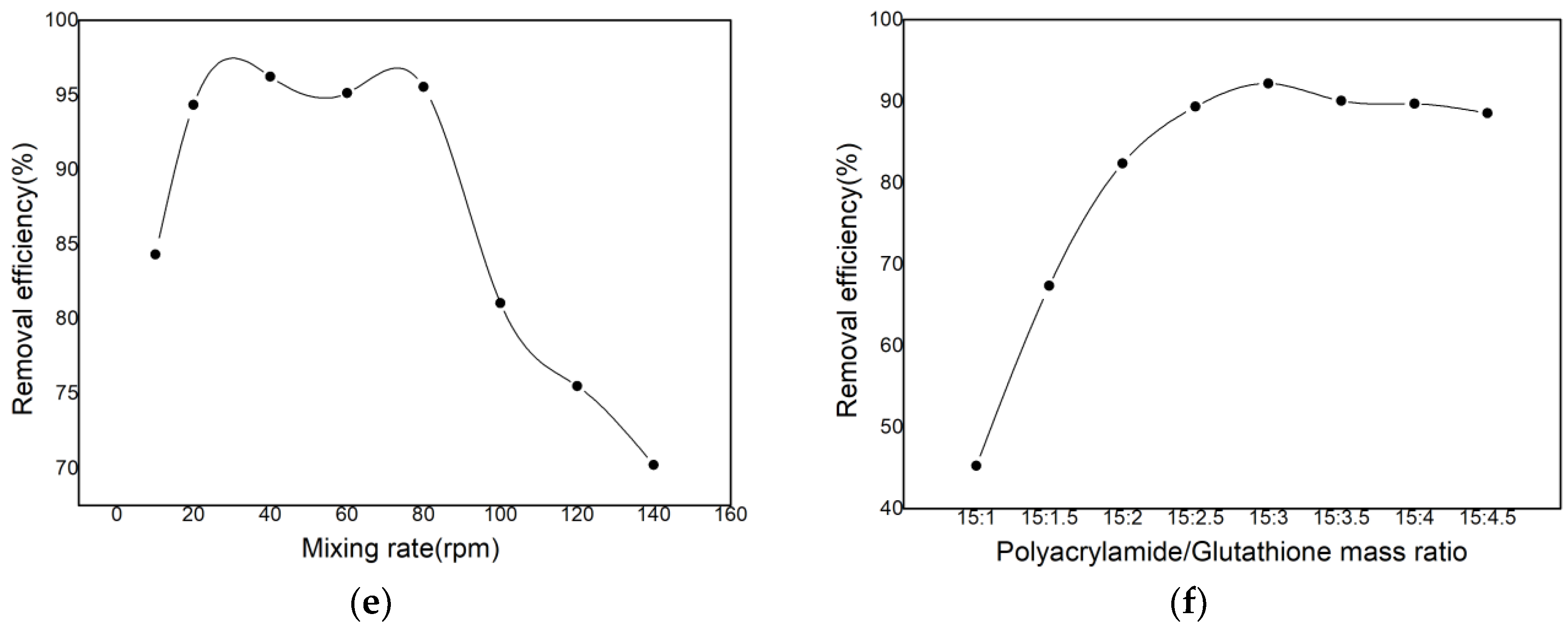 Polymers 15 00500 g001b Polymers 15 00500 g001b