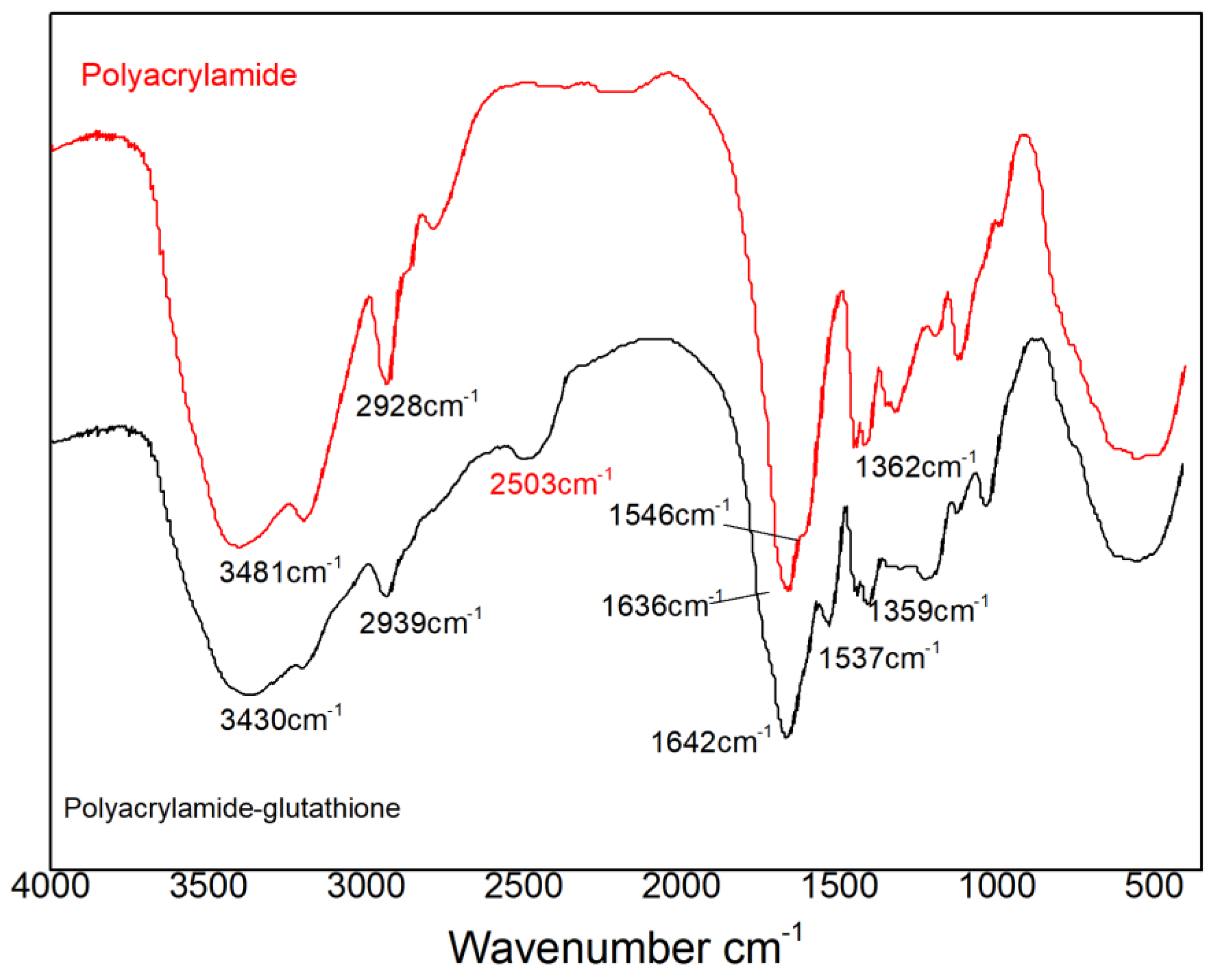 Polymers 15 00500 g004 Polymers 15 00500 g004