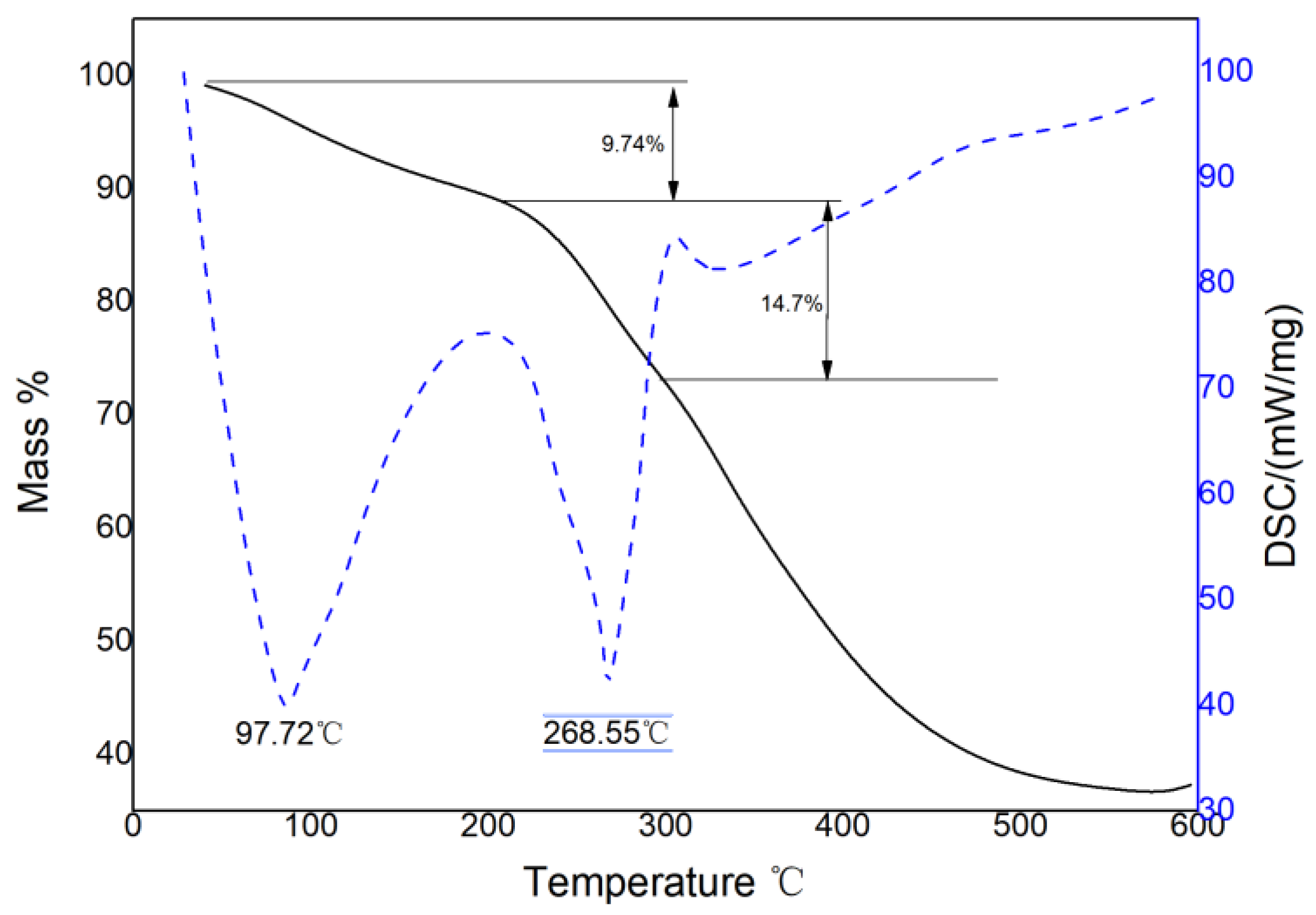 Polymers 15 00500 g006 Polymers 15 00500 g006